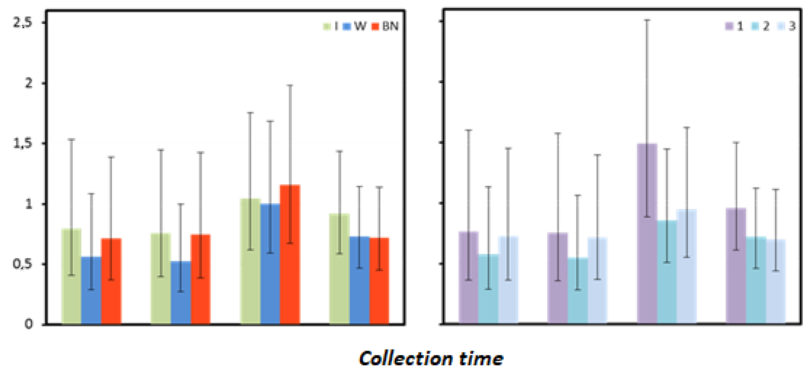 Antioxidants 12 00642 g008