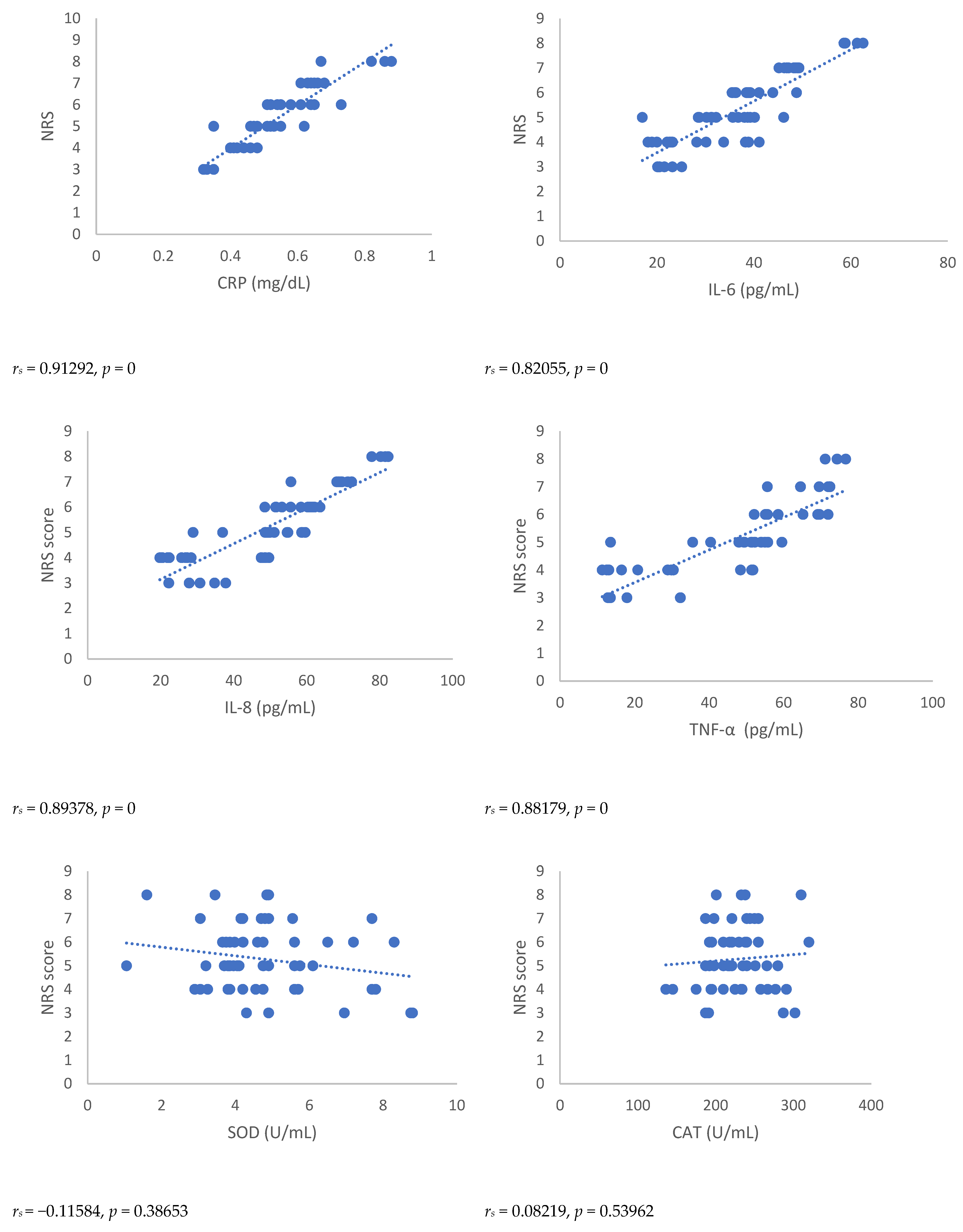 Antioxidants 12 00643 g001a