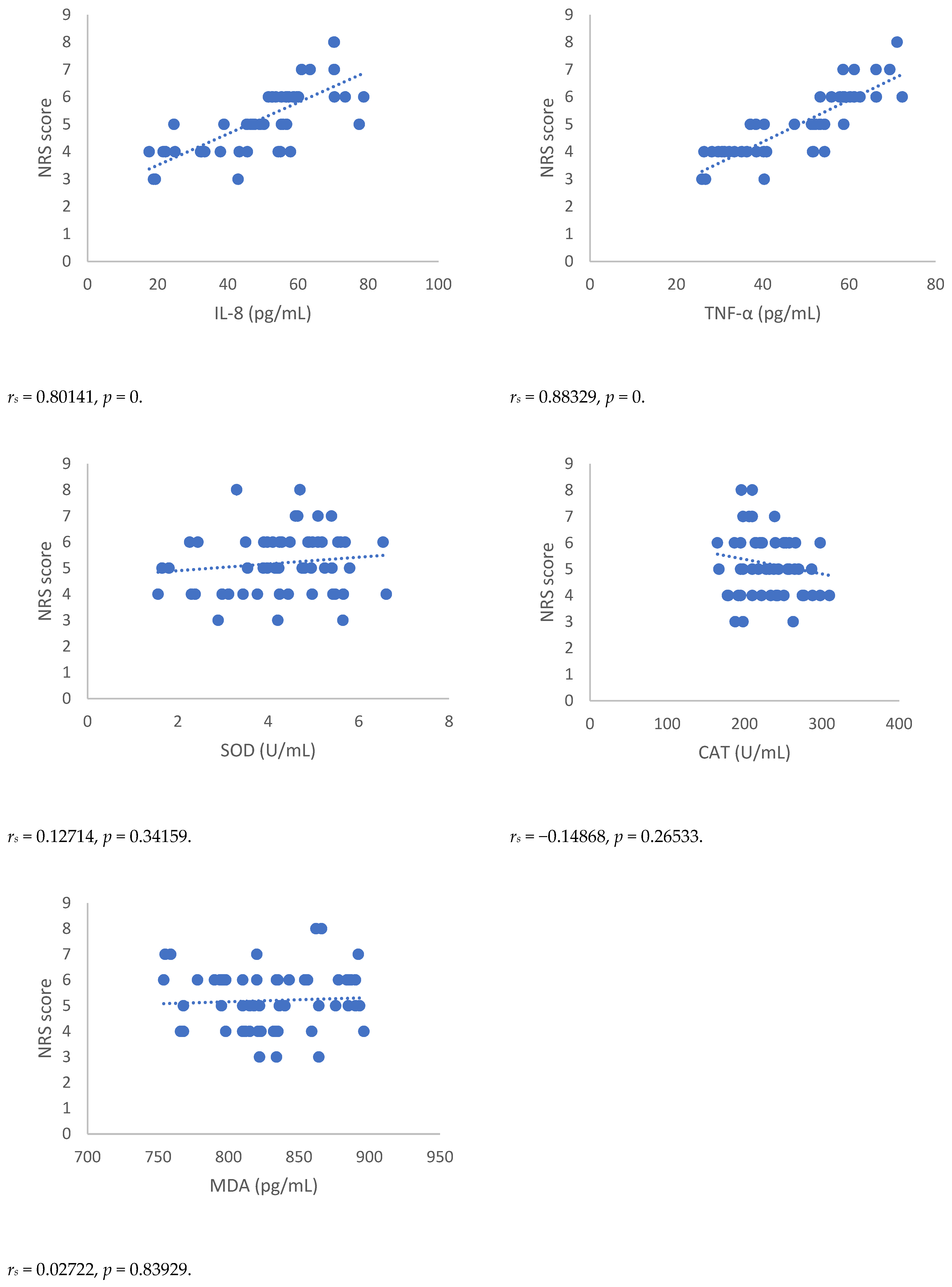 Antioxidants 12 00643 g002b