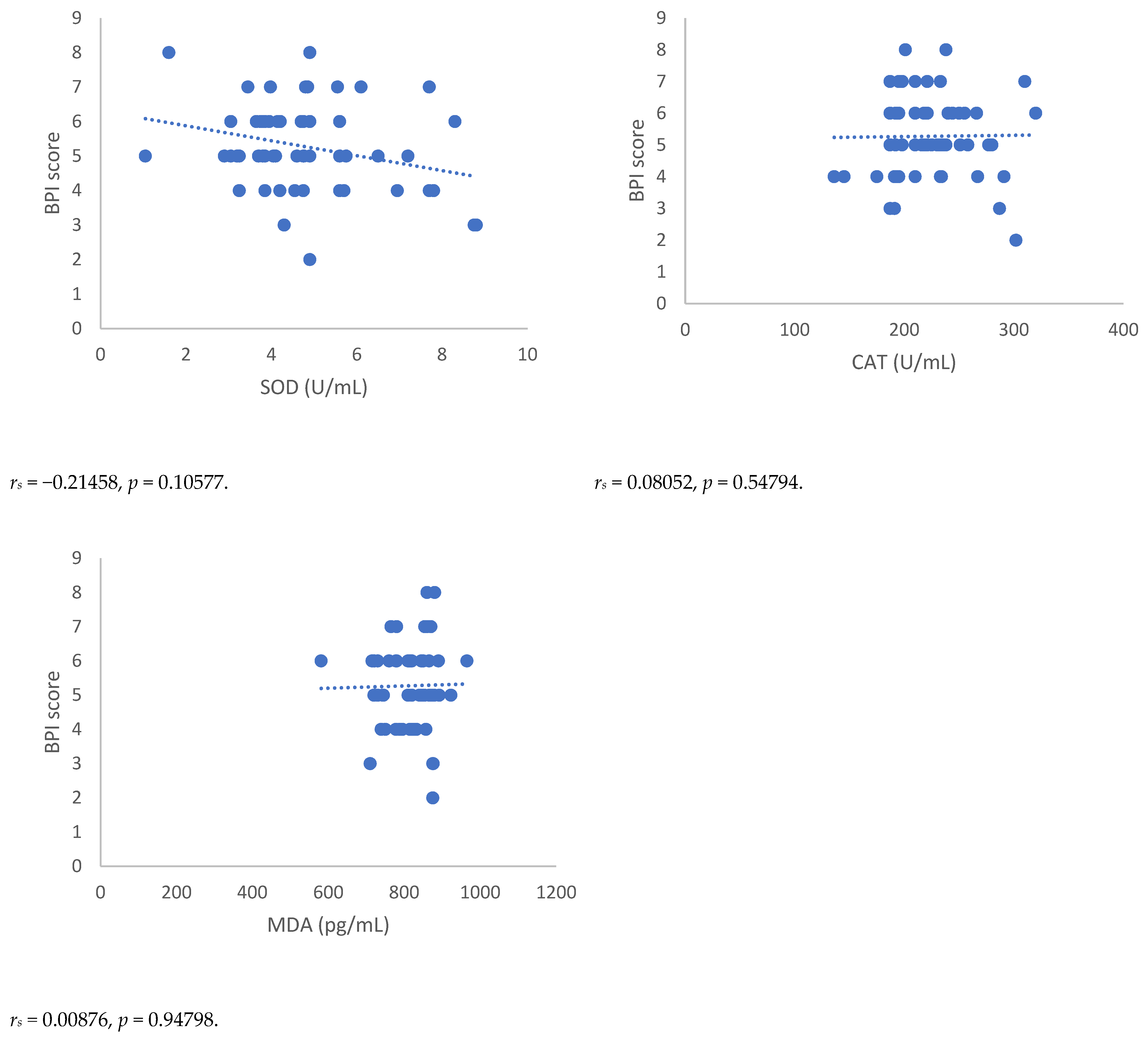 Antioxidants 12 00643 g003b