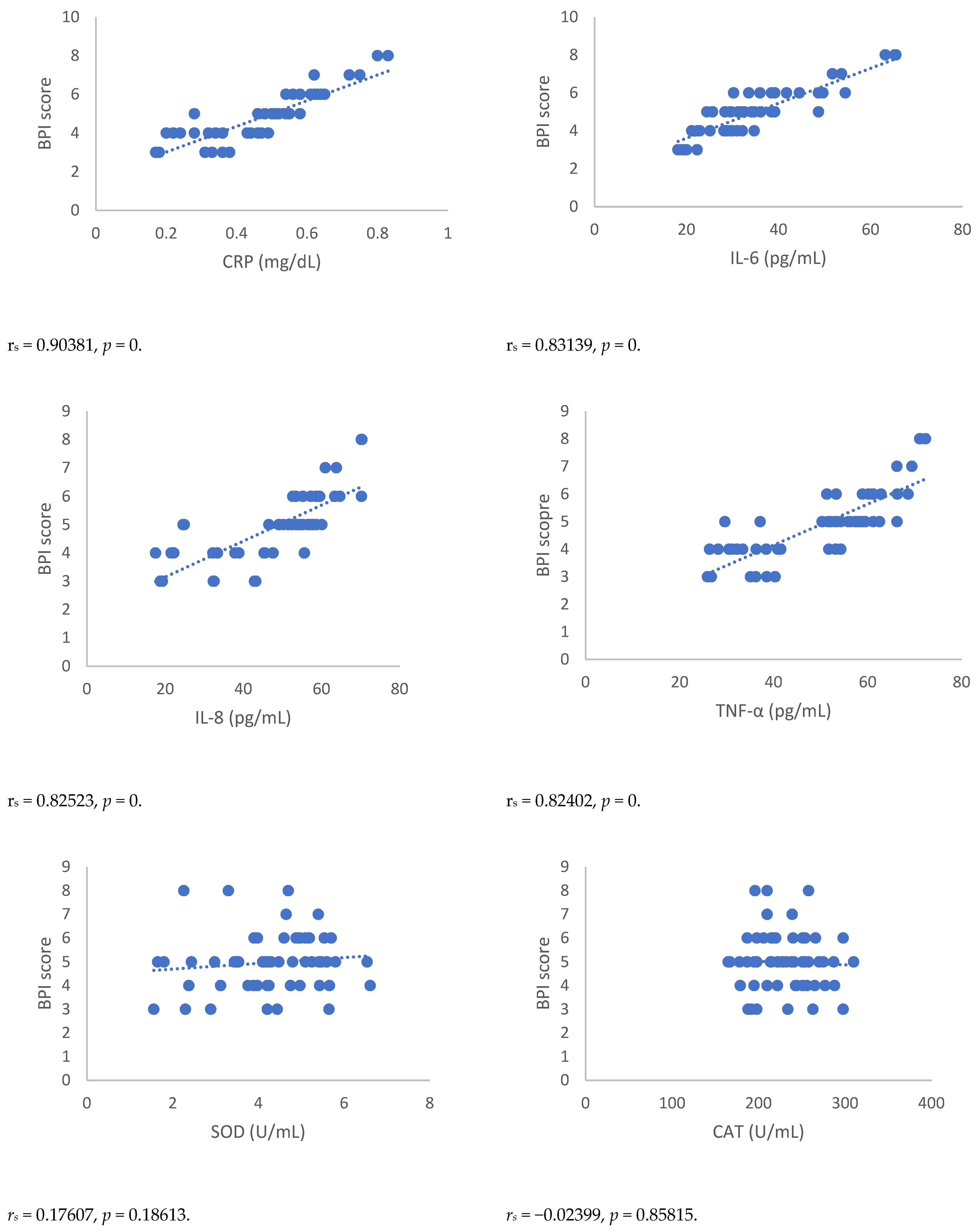 Antioxidants 12 00643 g004a
