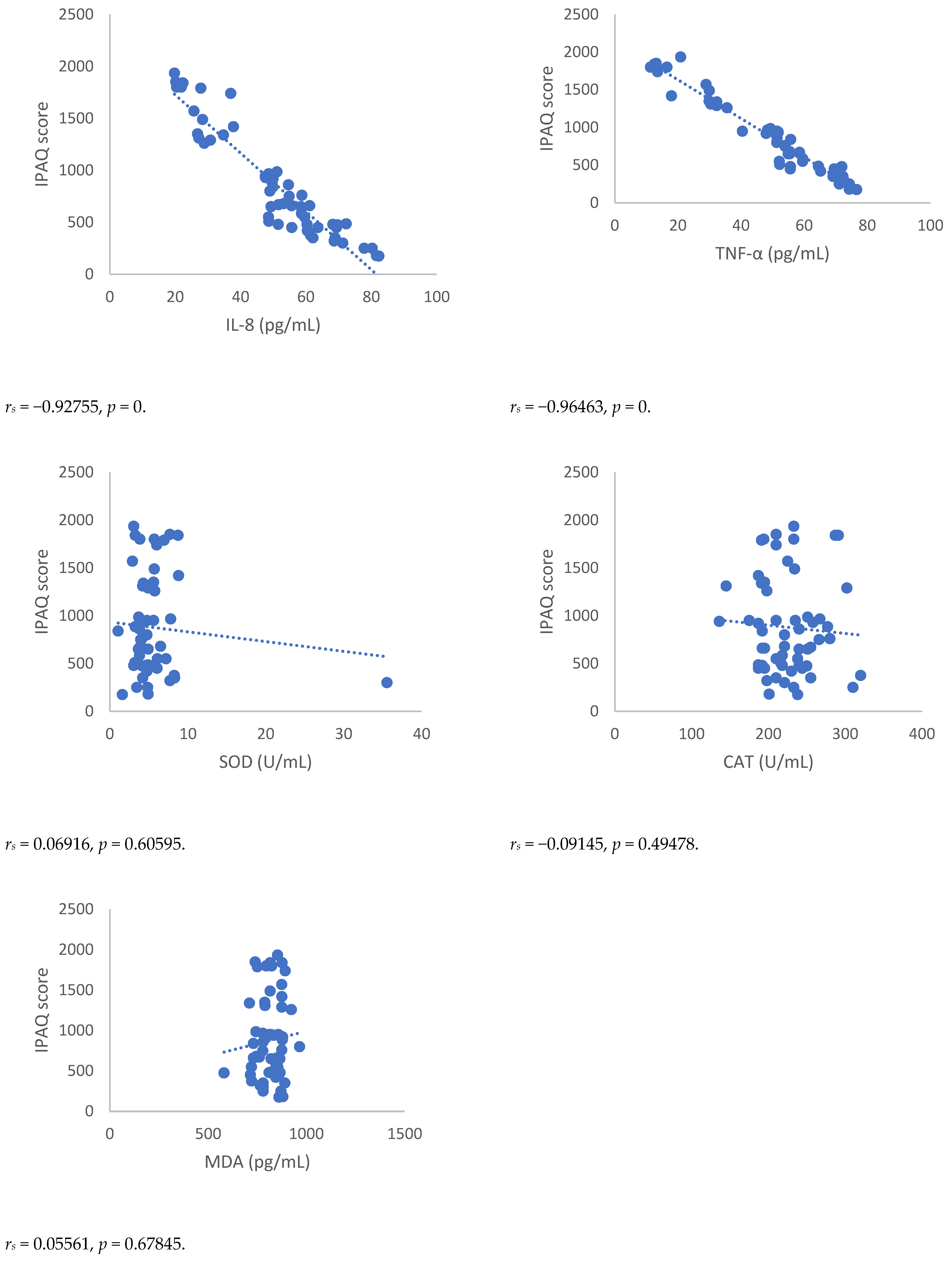 Antioxidants 12 00643 g005b