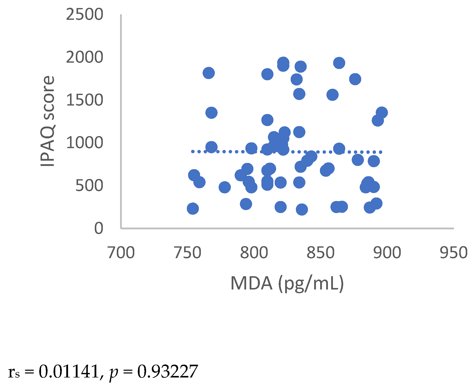 Antioxidants 12 00643 g006b