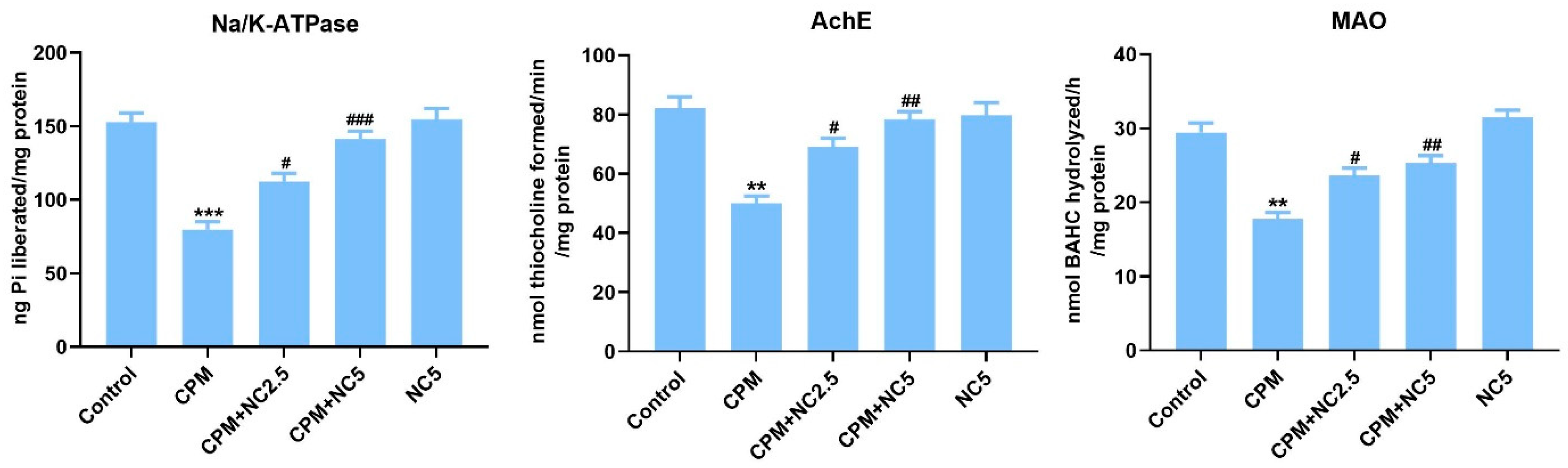 Antioxidants 12 00644 g001 Antioxidants 12 00644 g001