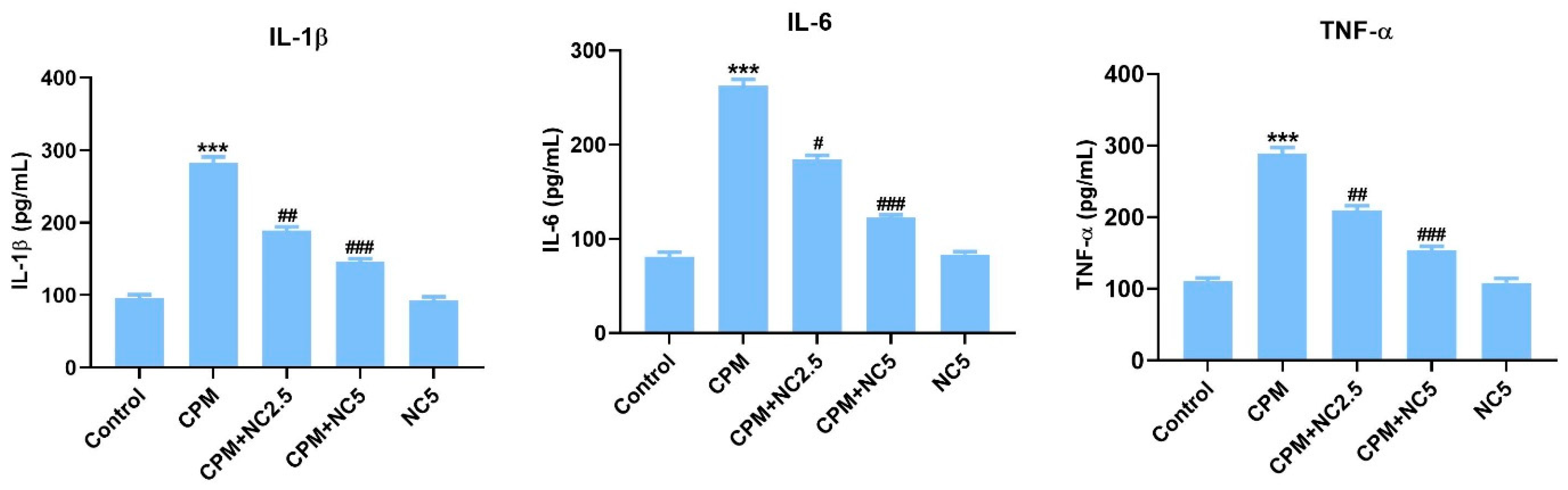 Antioxidants 12 00644 g002 Antioxidants 12 00644 g002