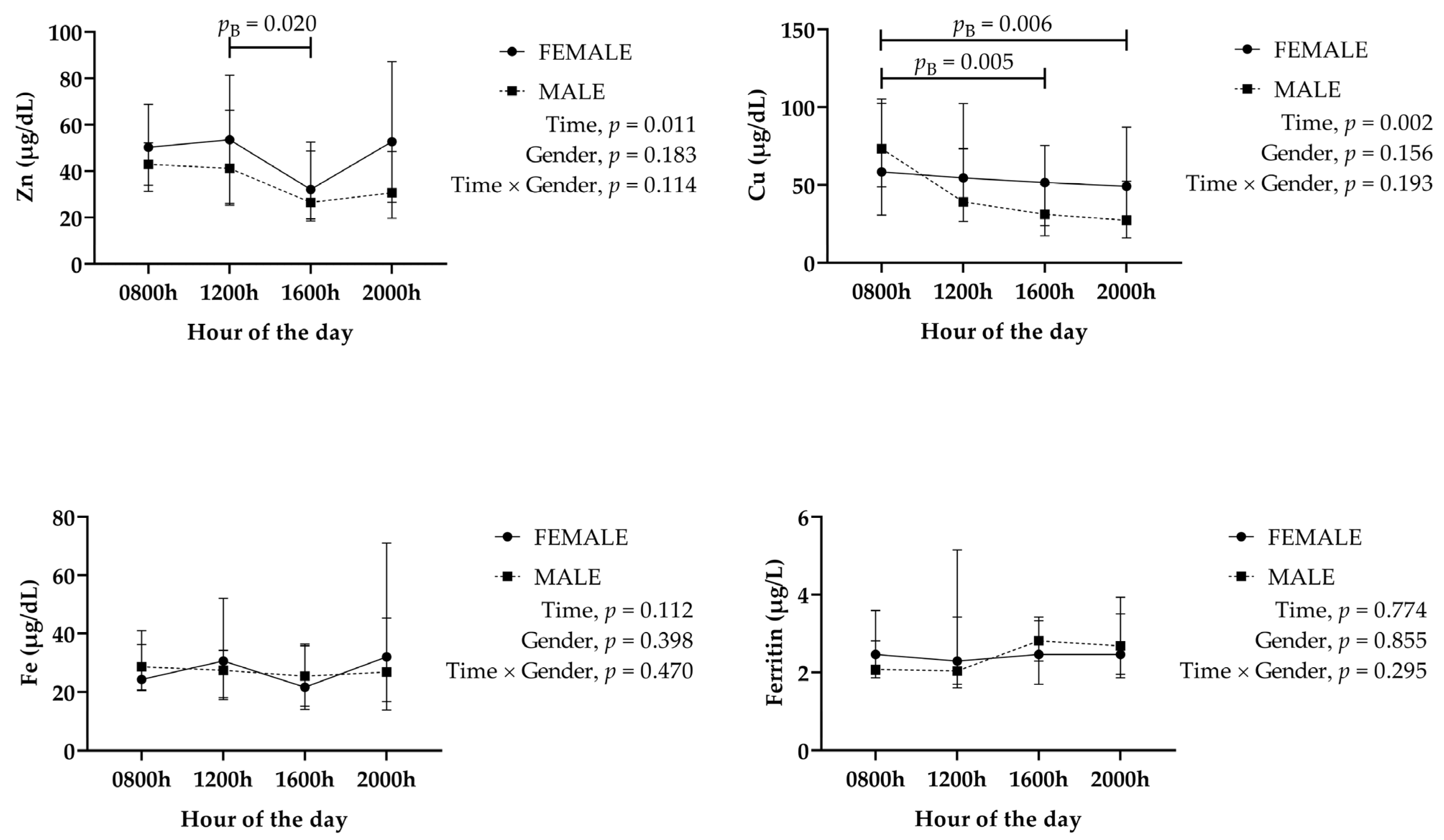 Antioxidants 12 00649 g001