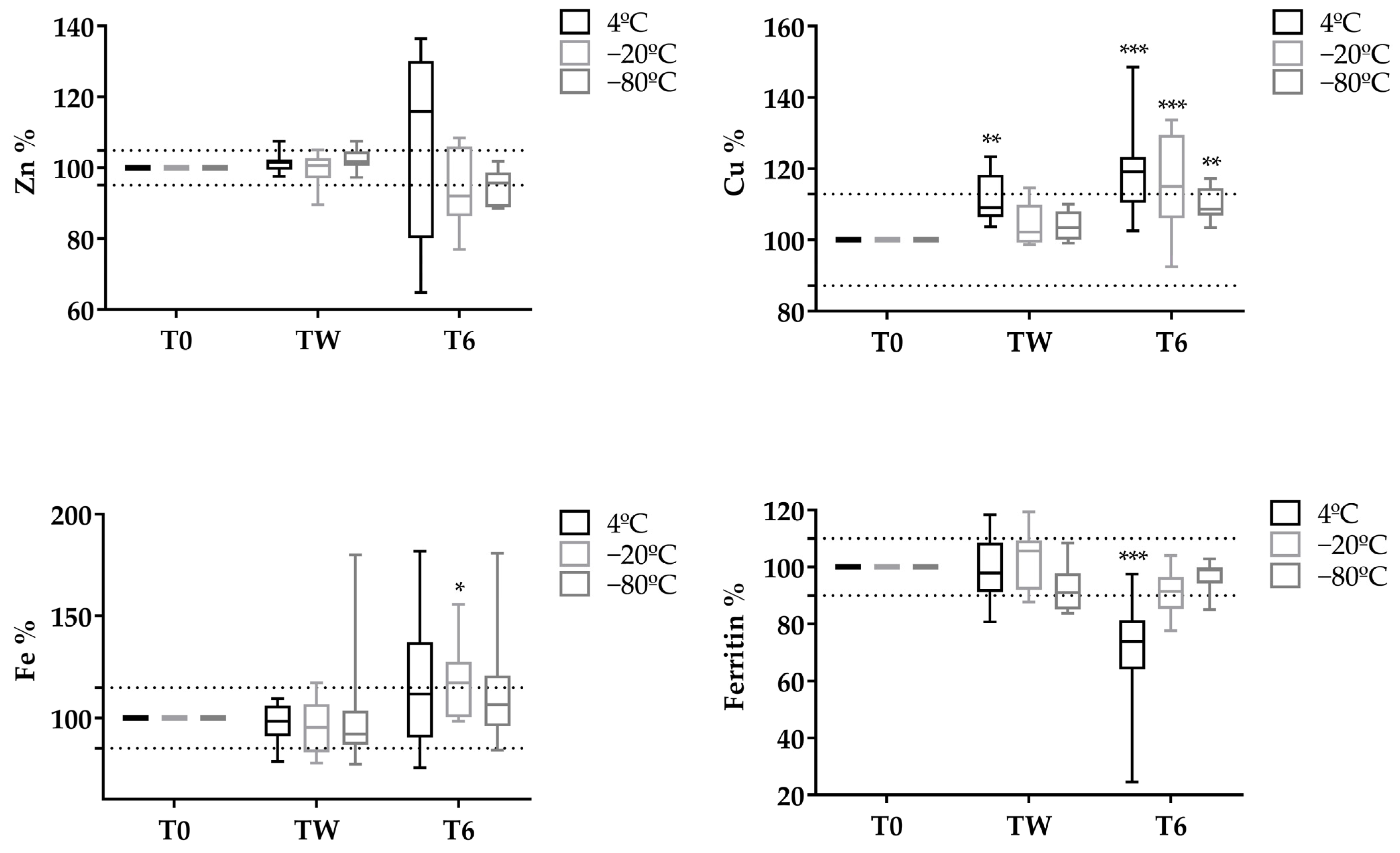 Antioxidants 12 00649 g003