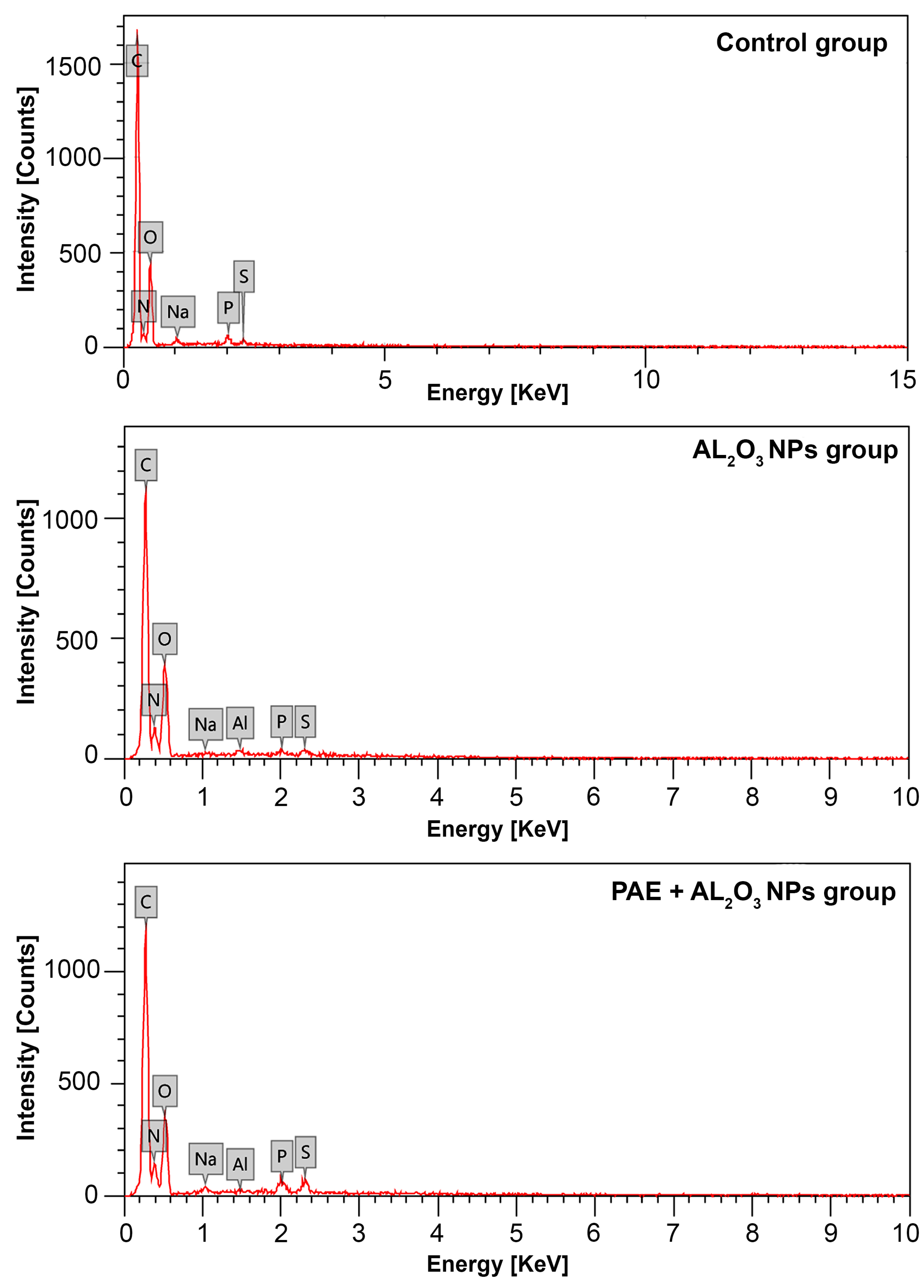 Antioxidants 12 00653 g003