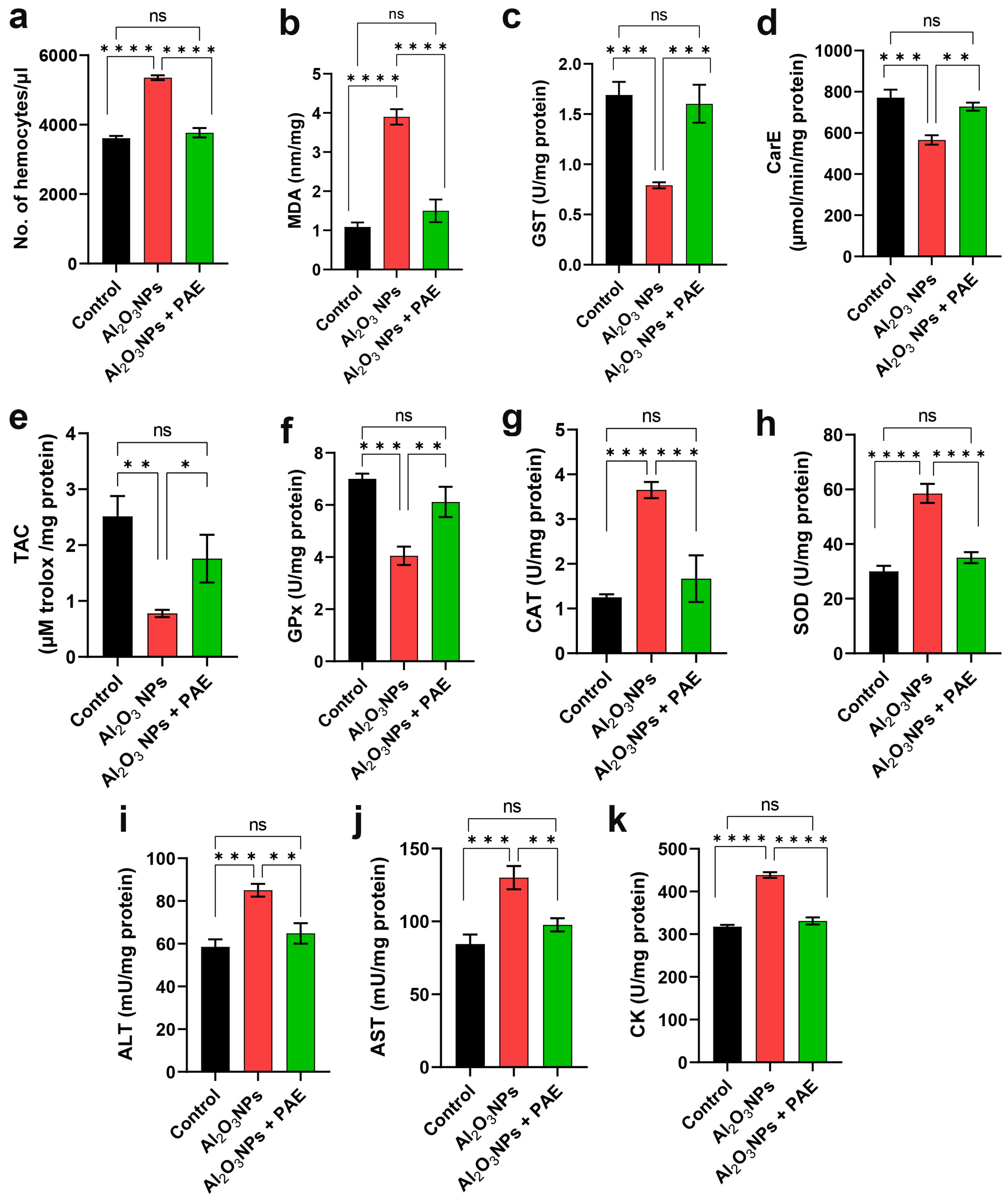 Antioxidants 12 00653 g004