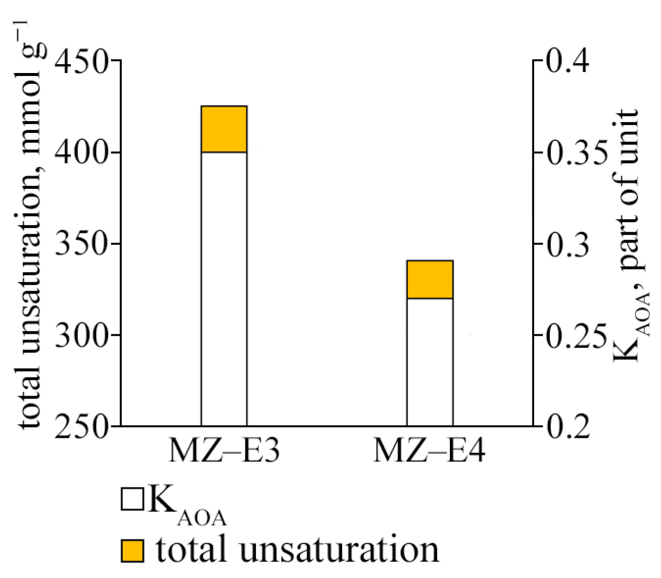 Antioxidants 12 00654 g006 Antioxidants 12 00654 g006