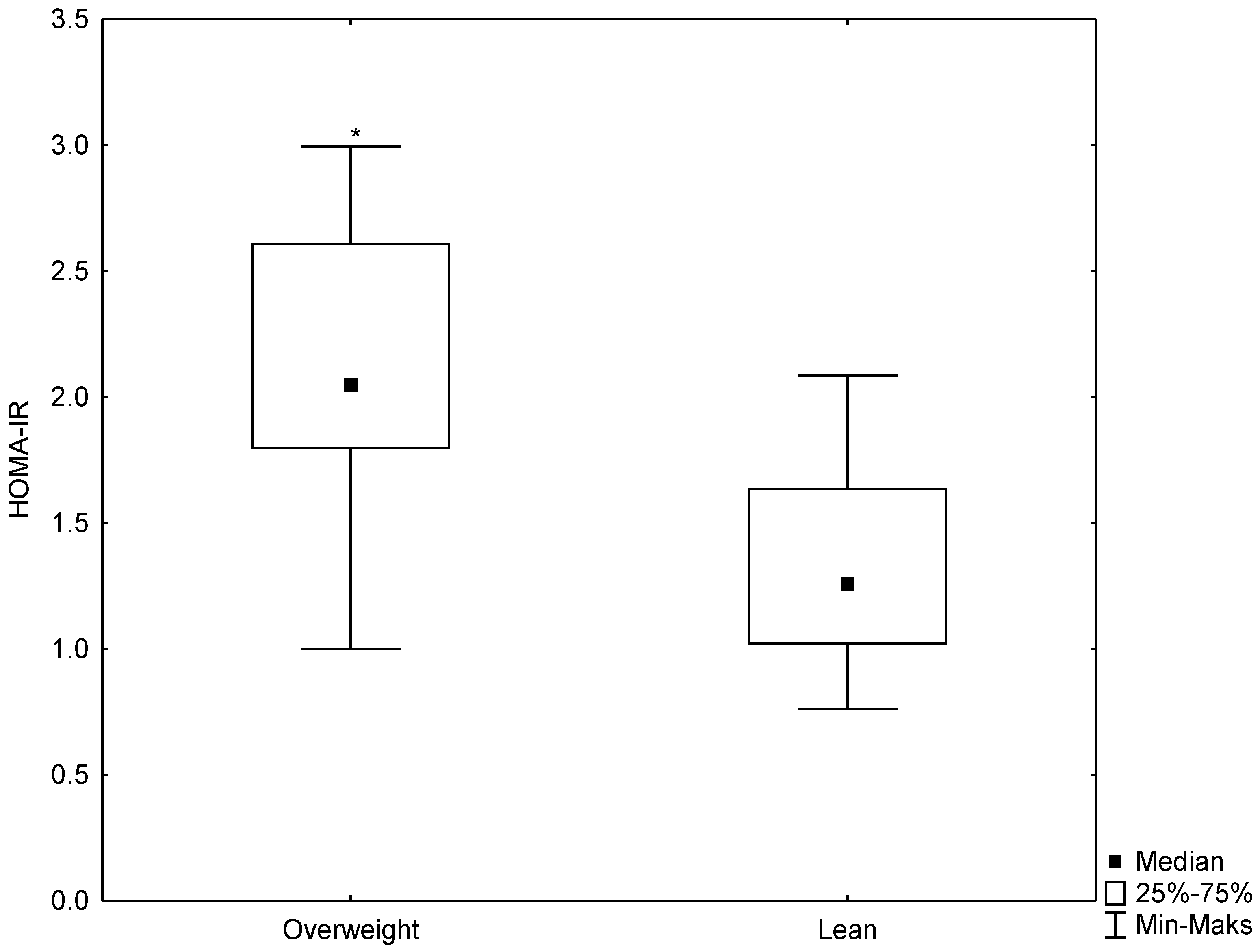 Antioxidants 12 00655 g003
