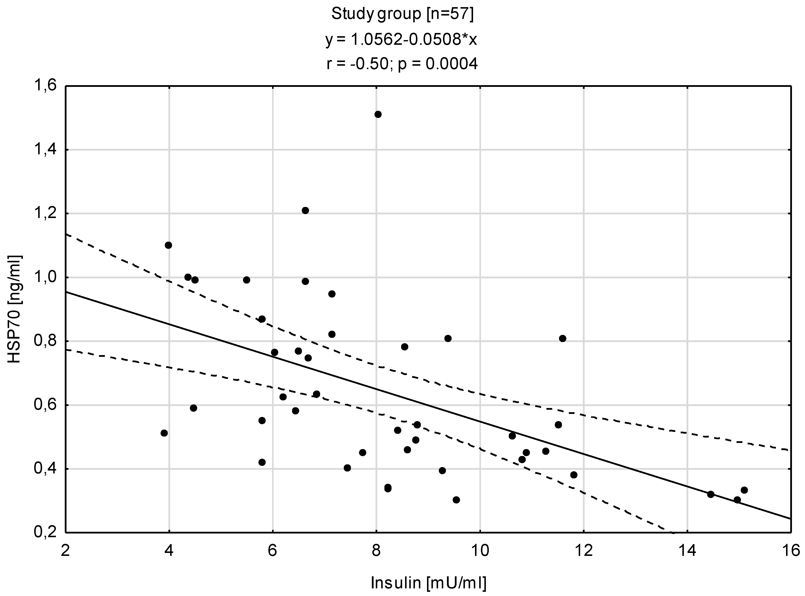 Antioxidants 12 00655 g004