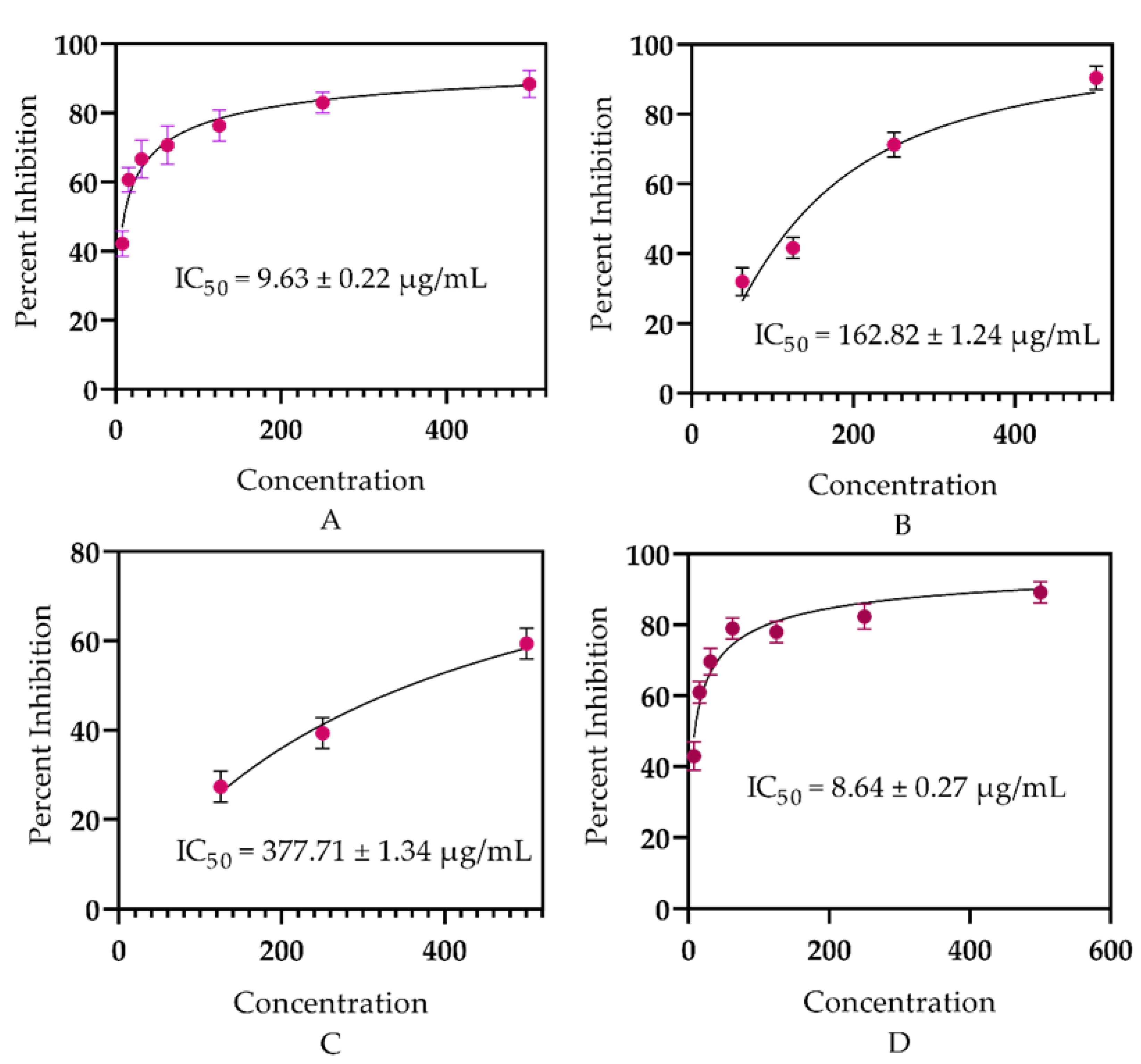 Antioxidants 12 00662 g002