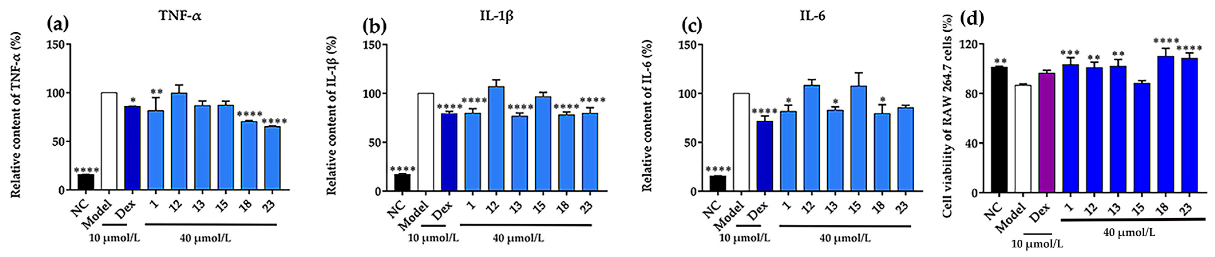 Antioxidants 12 00664 g006