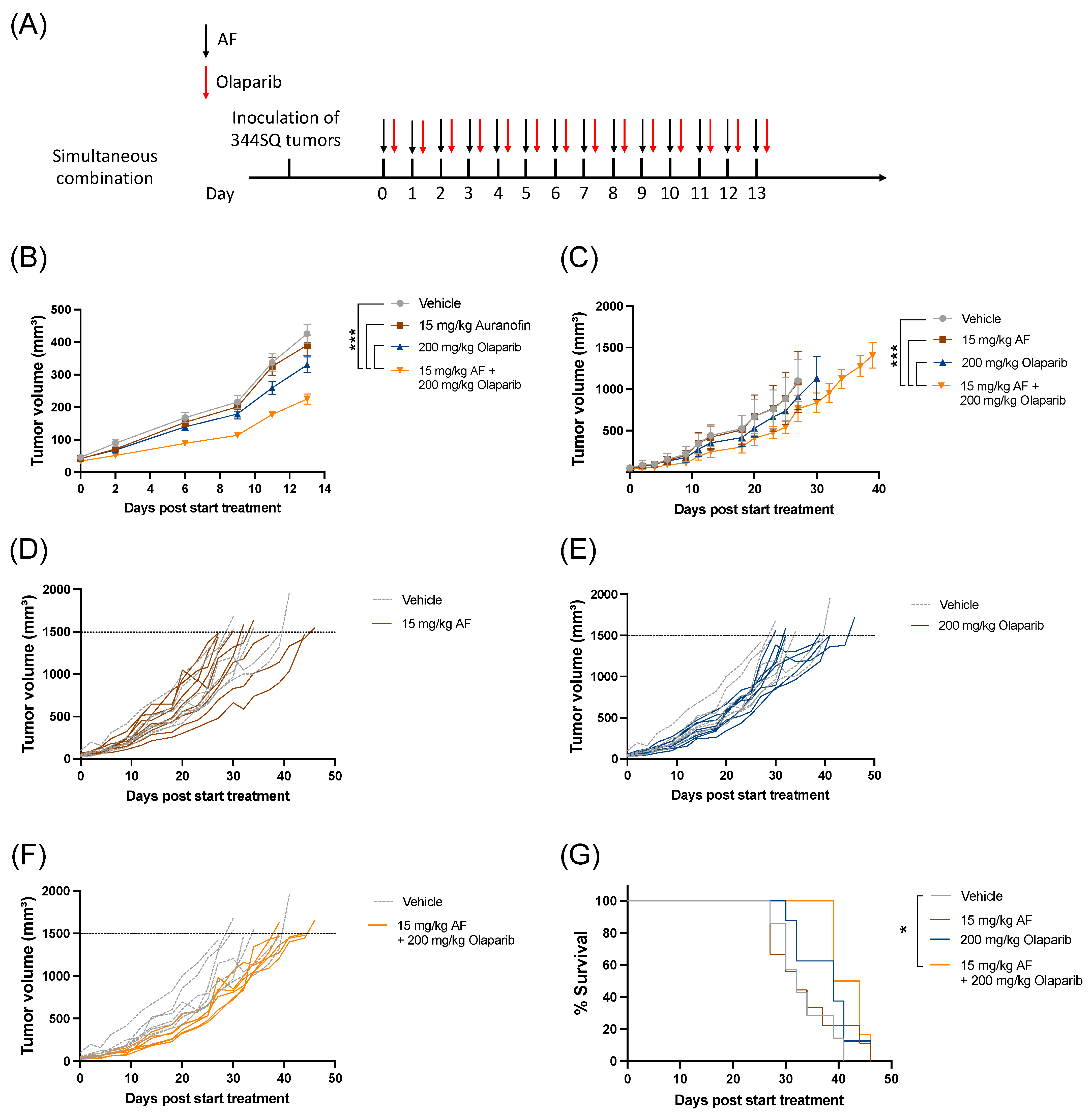 Antioxidants 12 00667 g005 Antioxidants 12 00667 g005