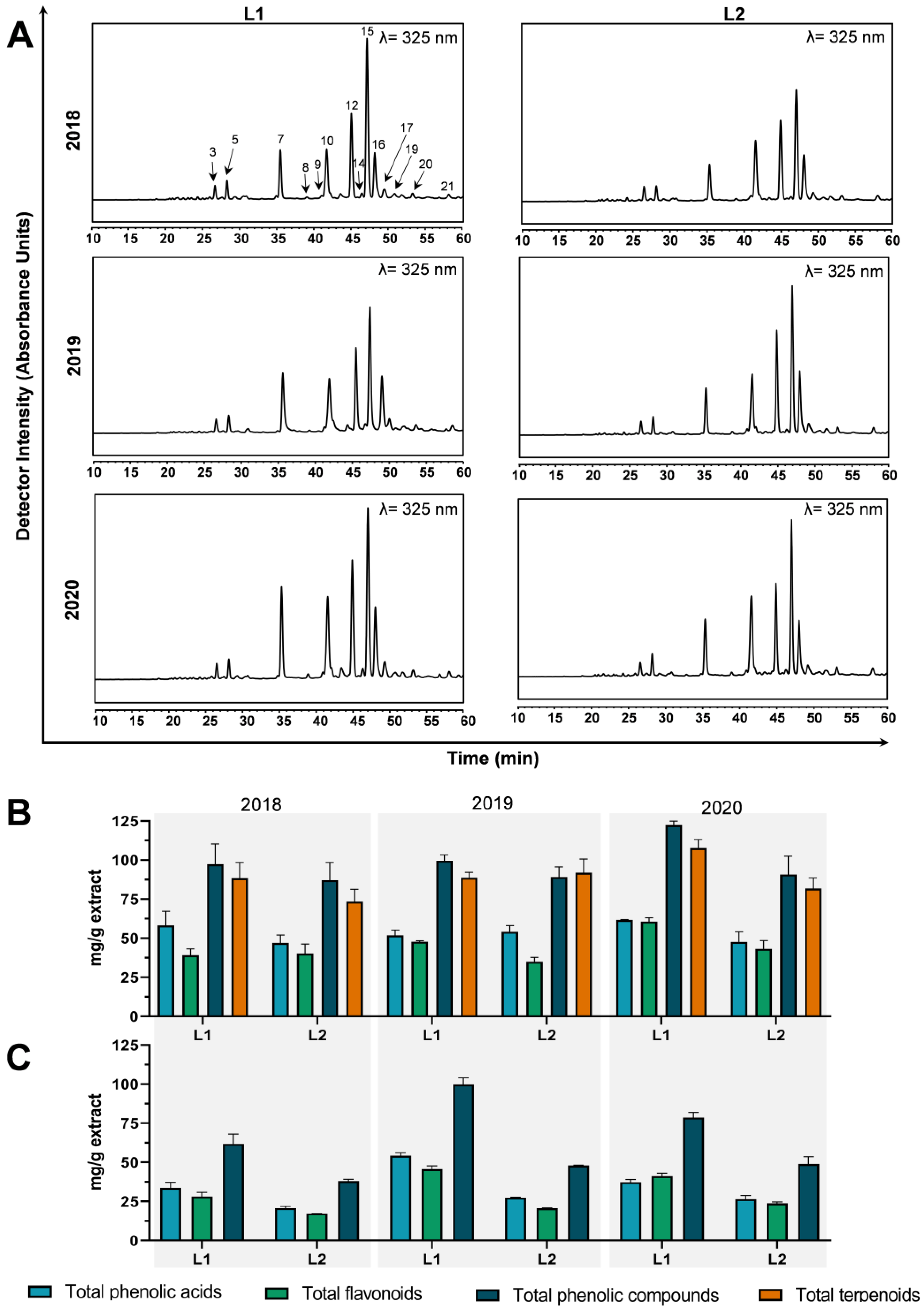 Antioxidants 12 00668 g002