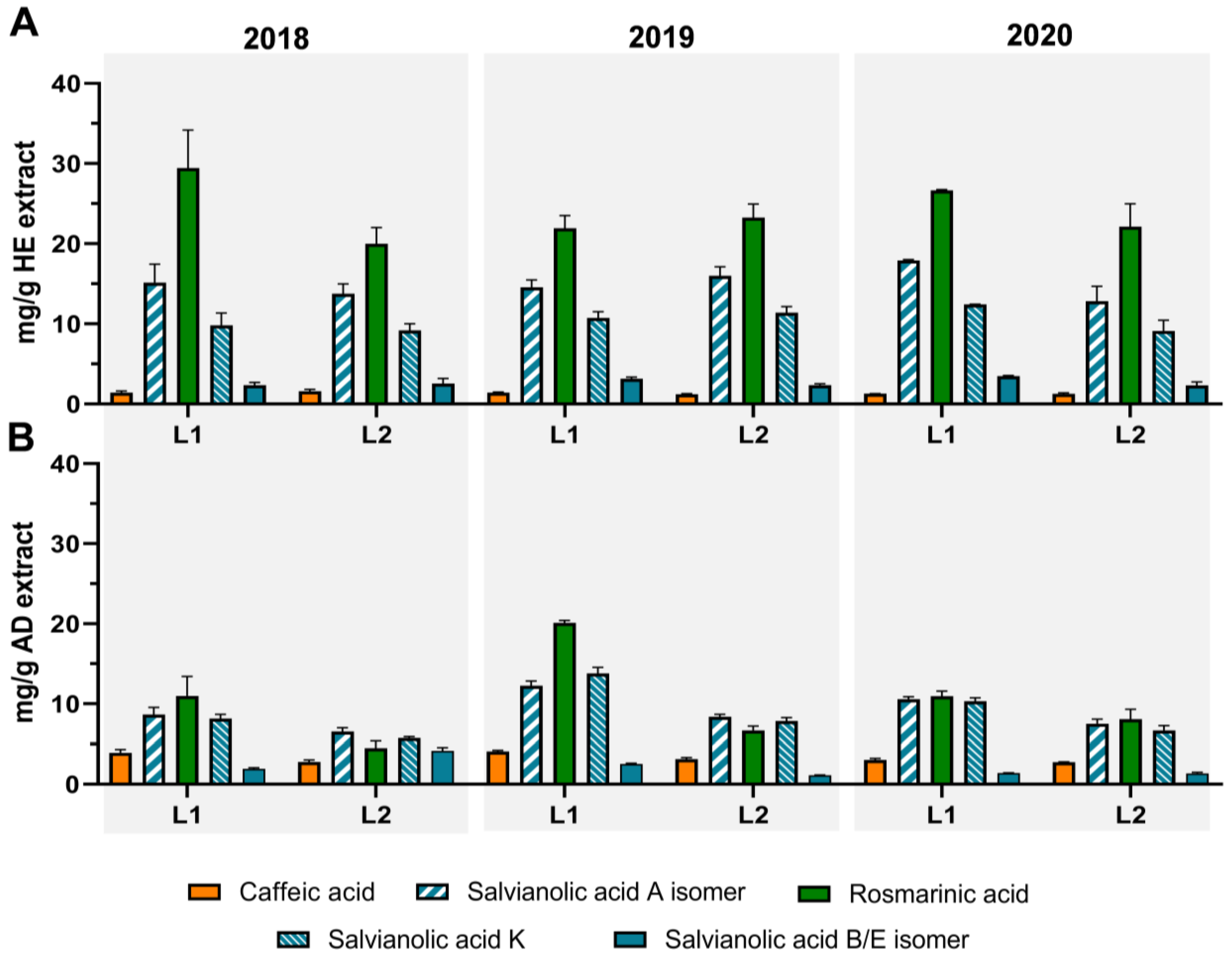 Antioxidants 12 00668 g003