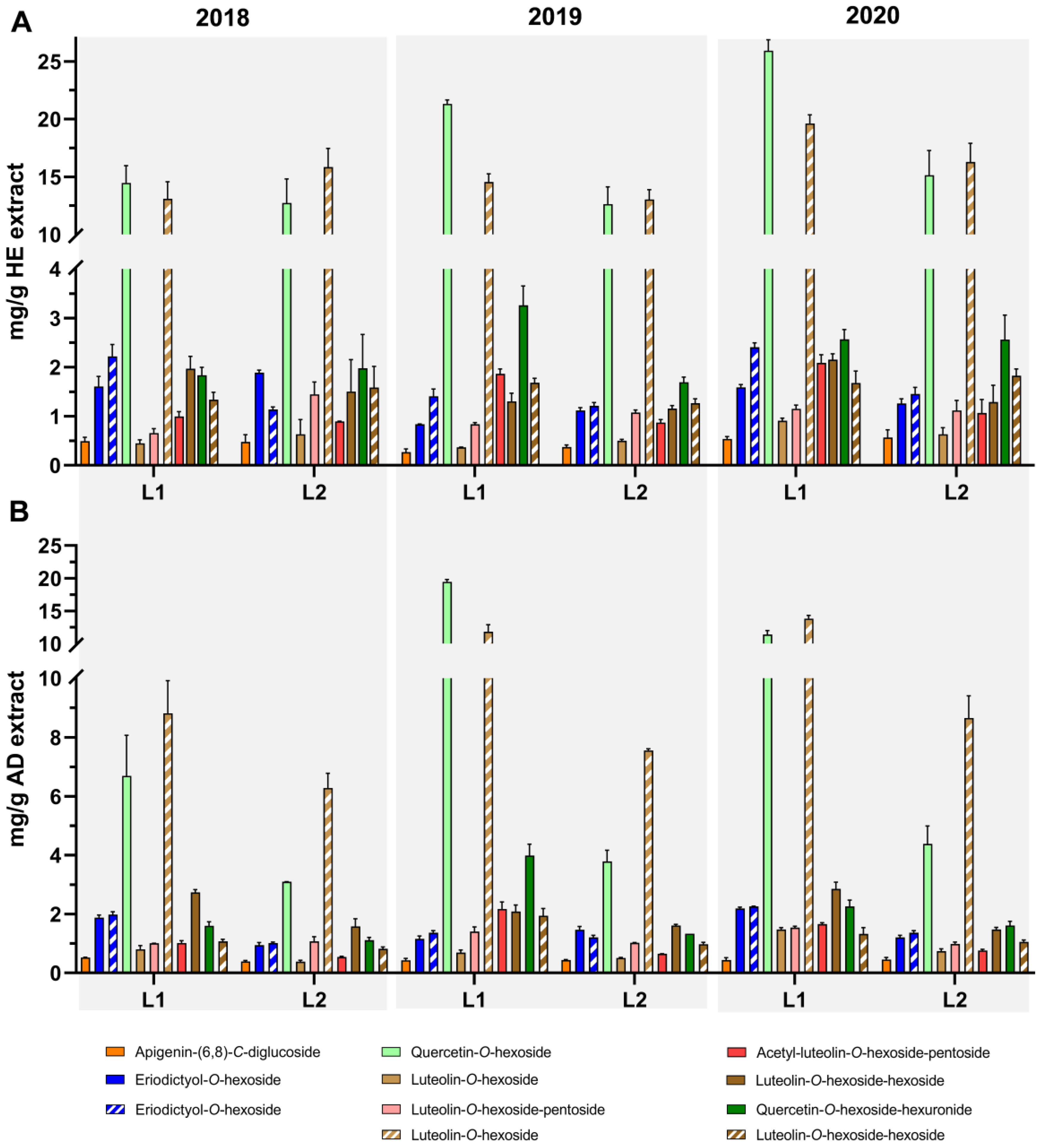 Antioxidants 12 00668 g004