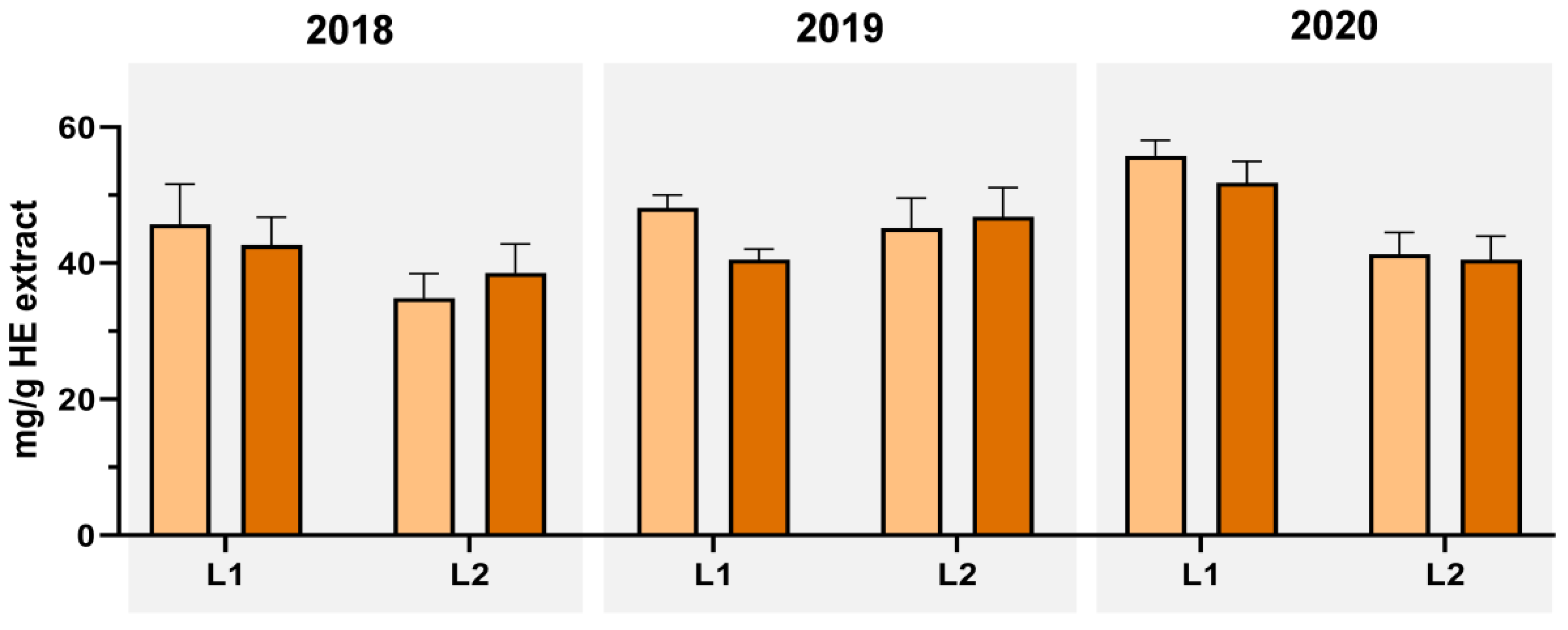 Antioxidants 12 00668 g006