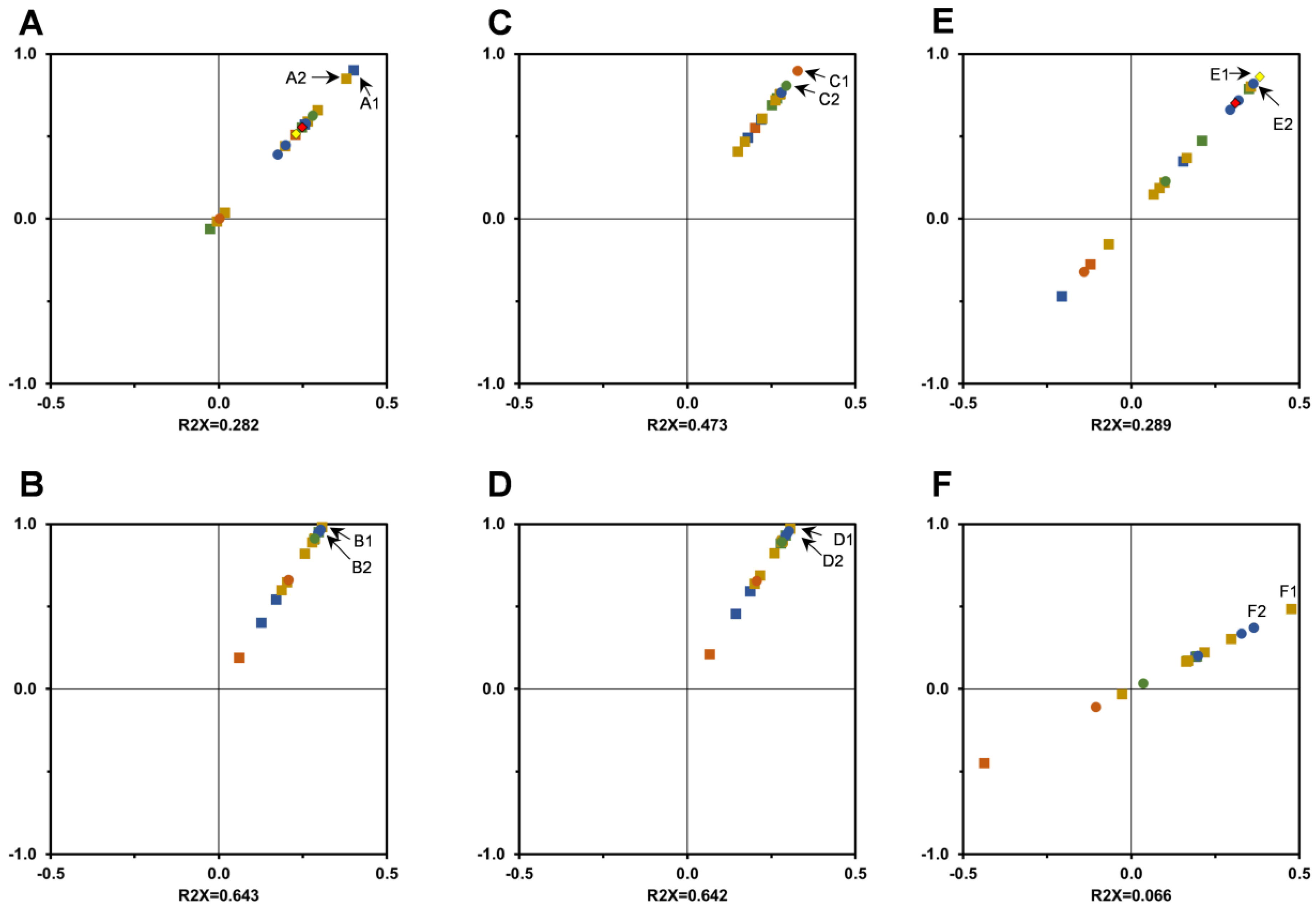 Antioxidants 12 00668 g007