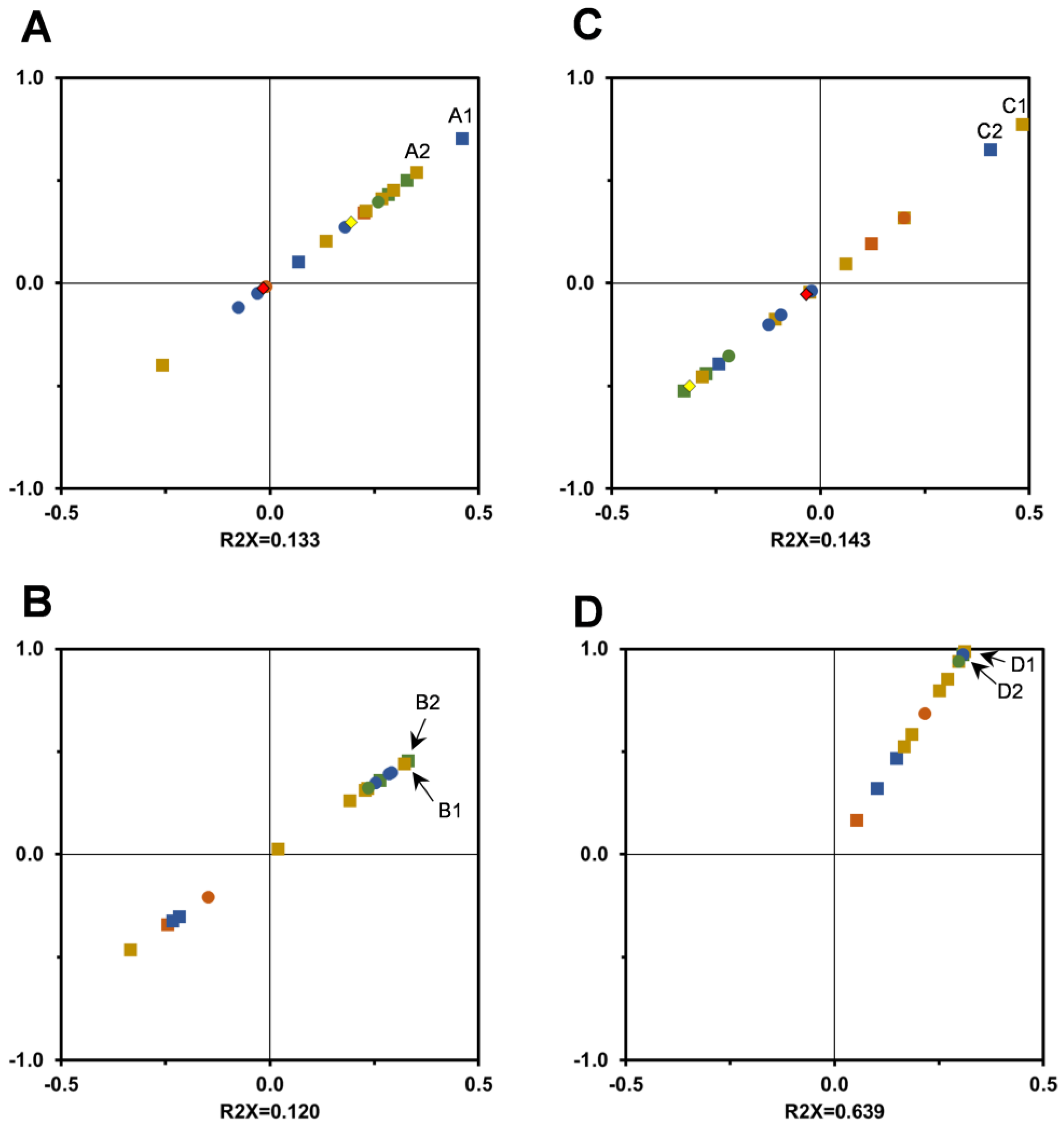 Antioxidants 12 00668 g008