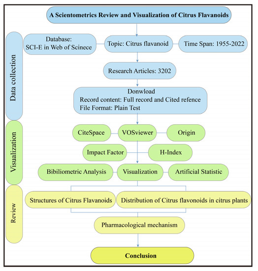 A Scientometric Study to a Critical Review on Promising Anticancer and ...