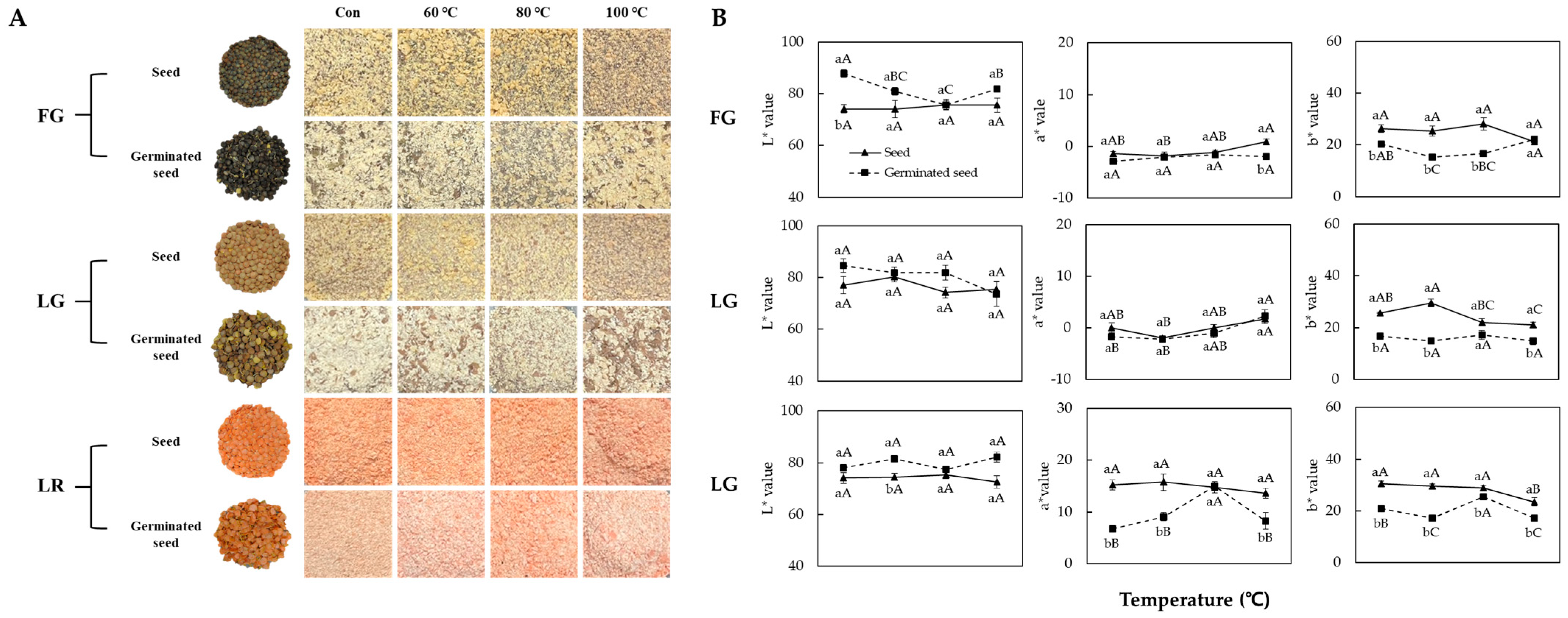 Antioxidants 12 00670 g001