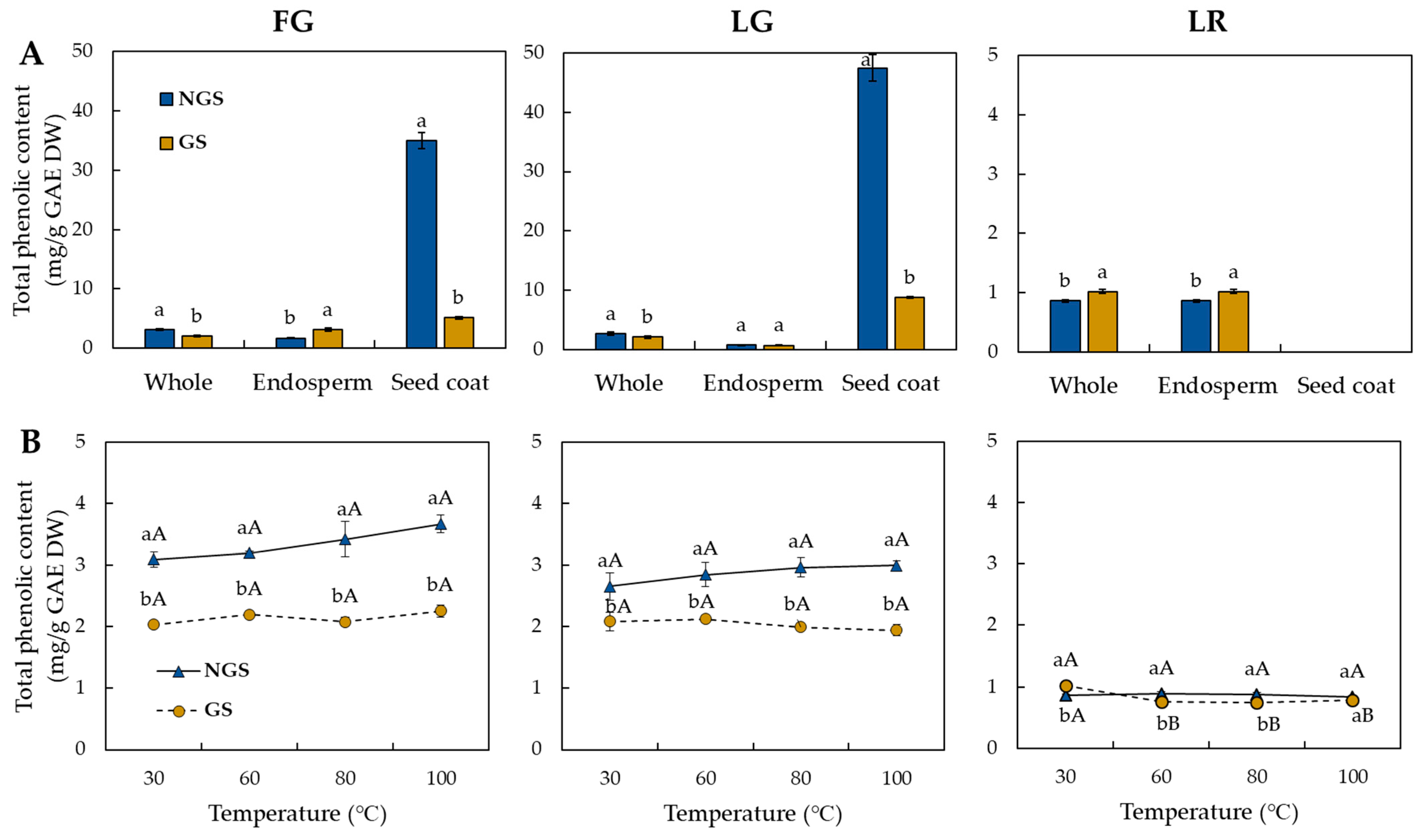 Antioxidants 12 00670 g002