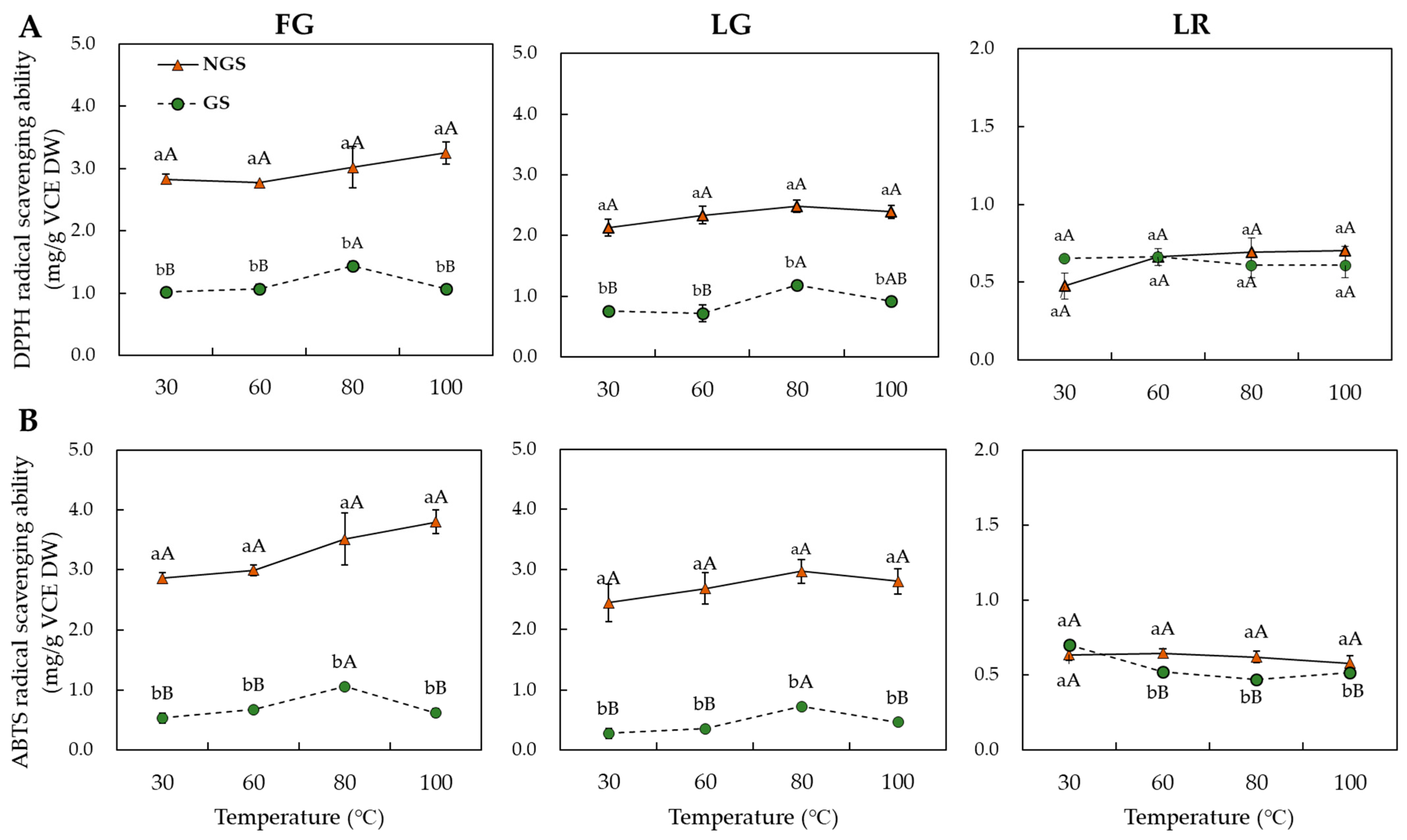 Antioxidants 12 00670 g005