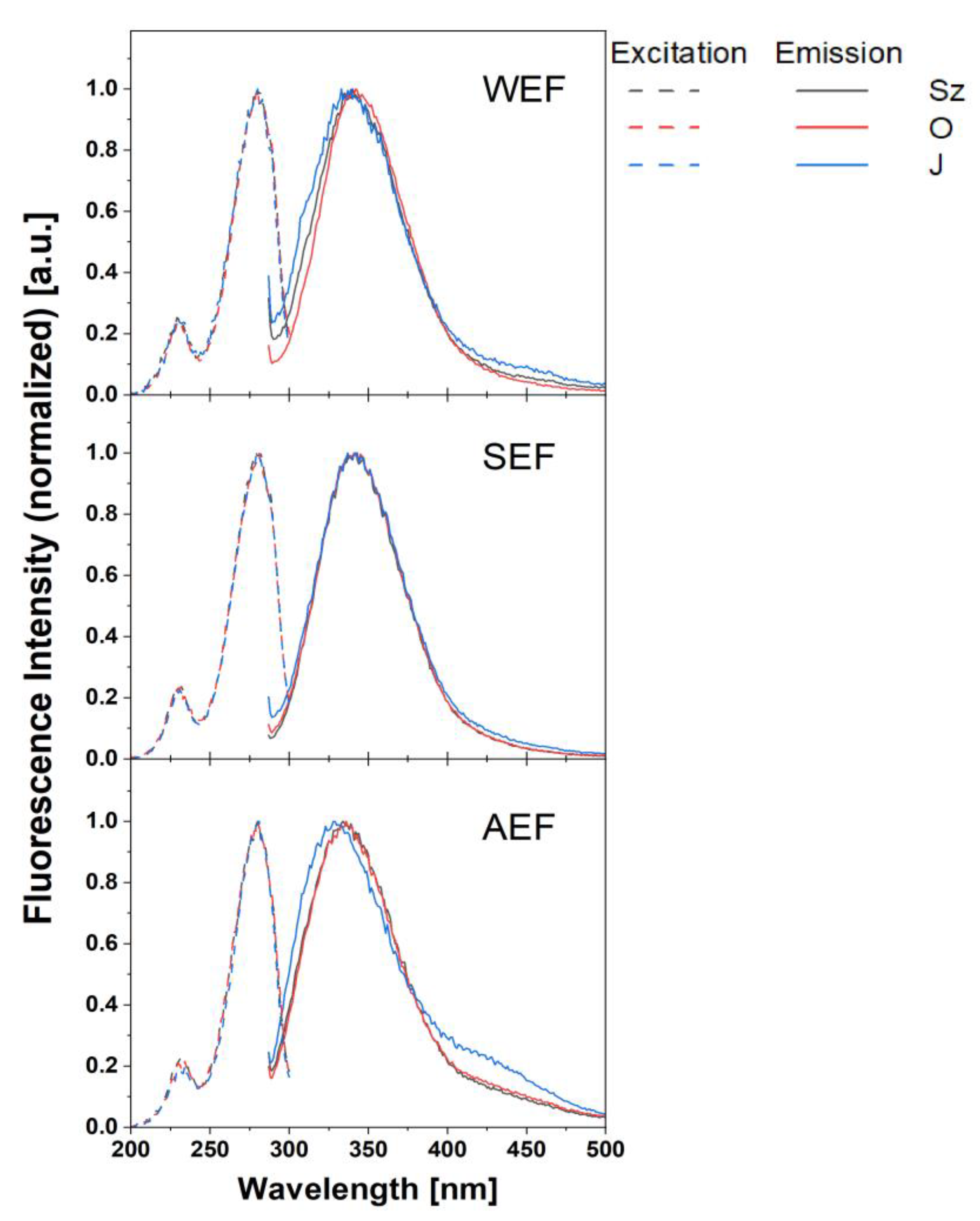 Antioxidants 12 00675 g004