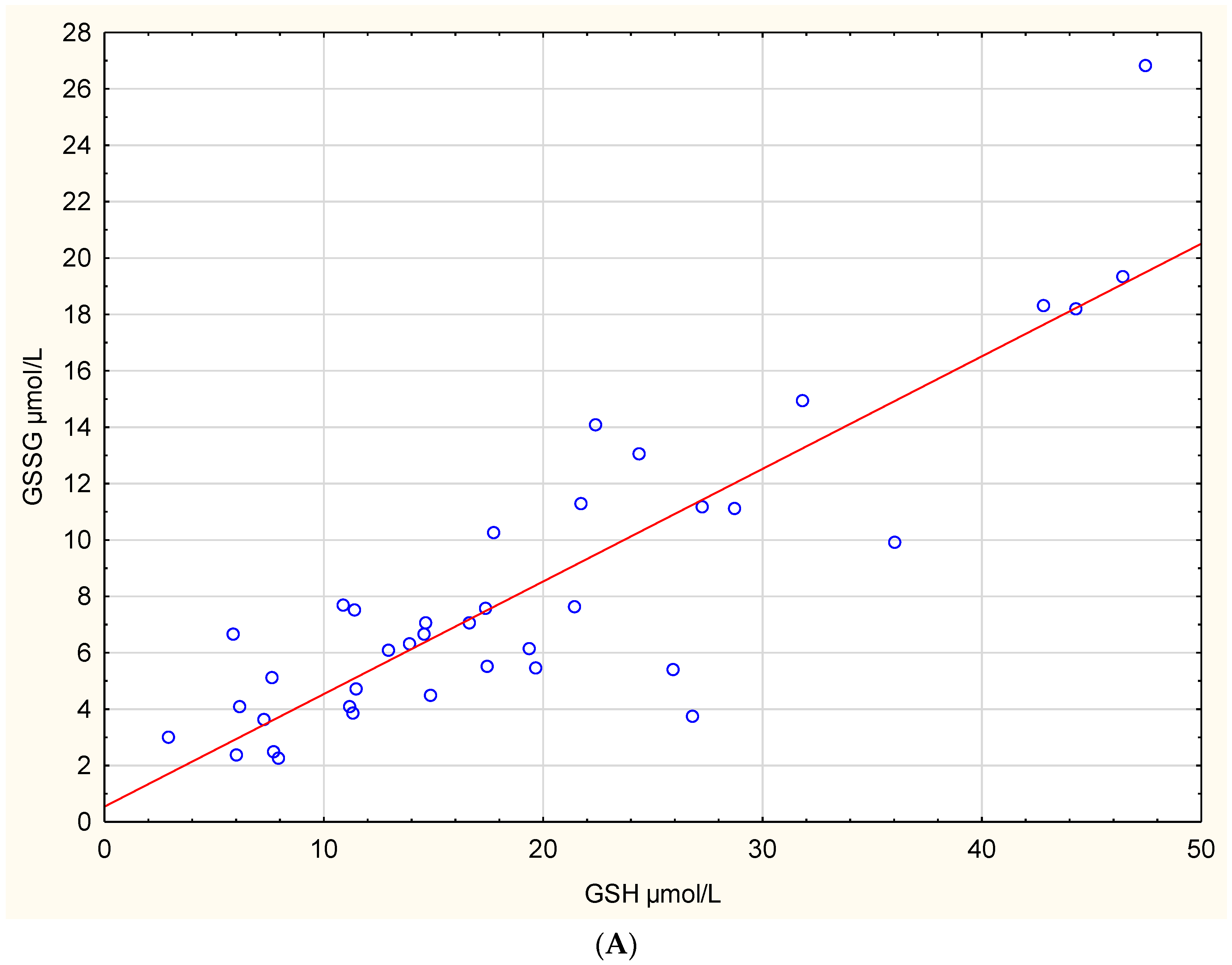 Antioxidants 12 00682 g001a Antioxidants 12 00682 g001a