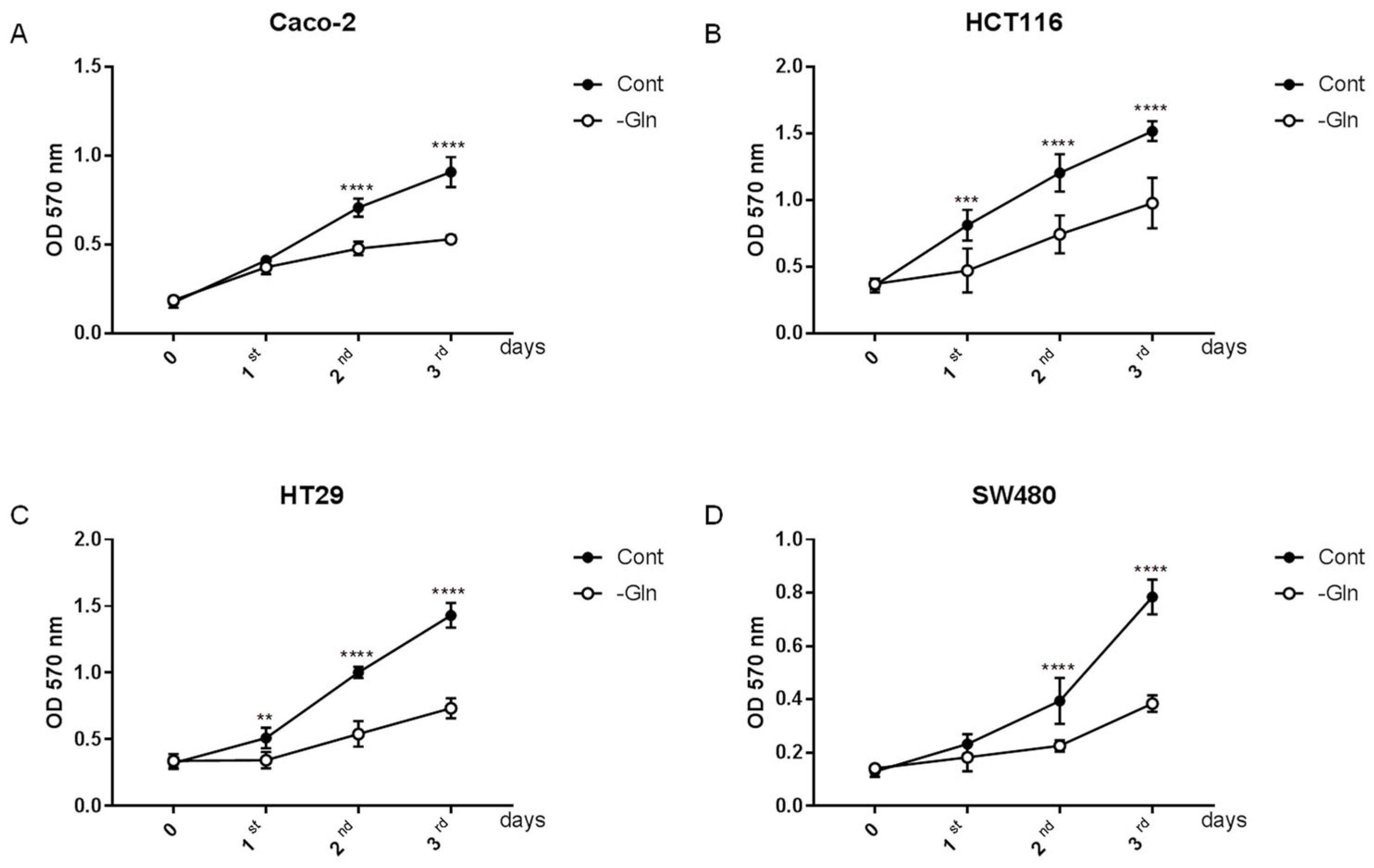 Antioxidants 12 00683 g001 Antioxidants 12 00683 g001