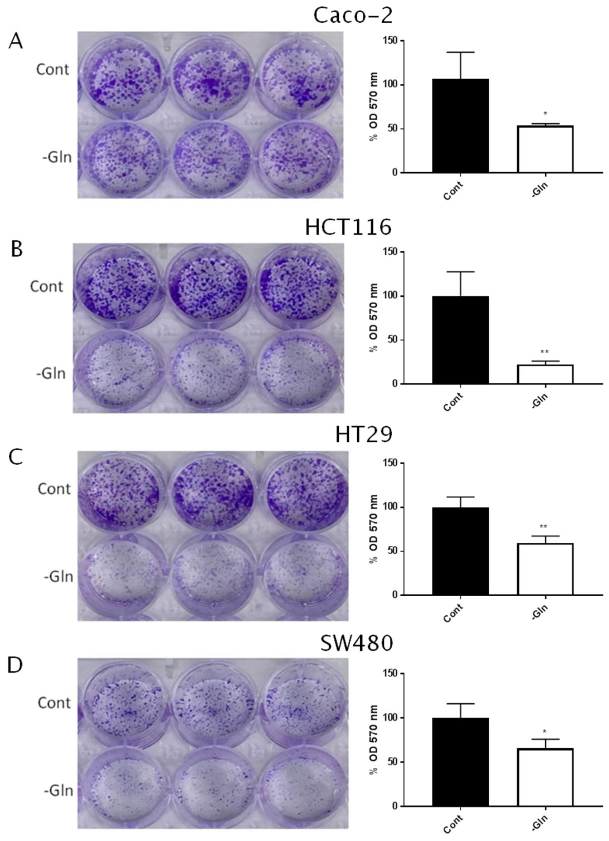 Antioxidants 12 00683 g002 Antioxidants 12 00683 g002