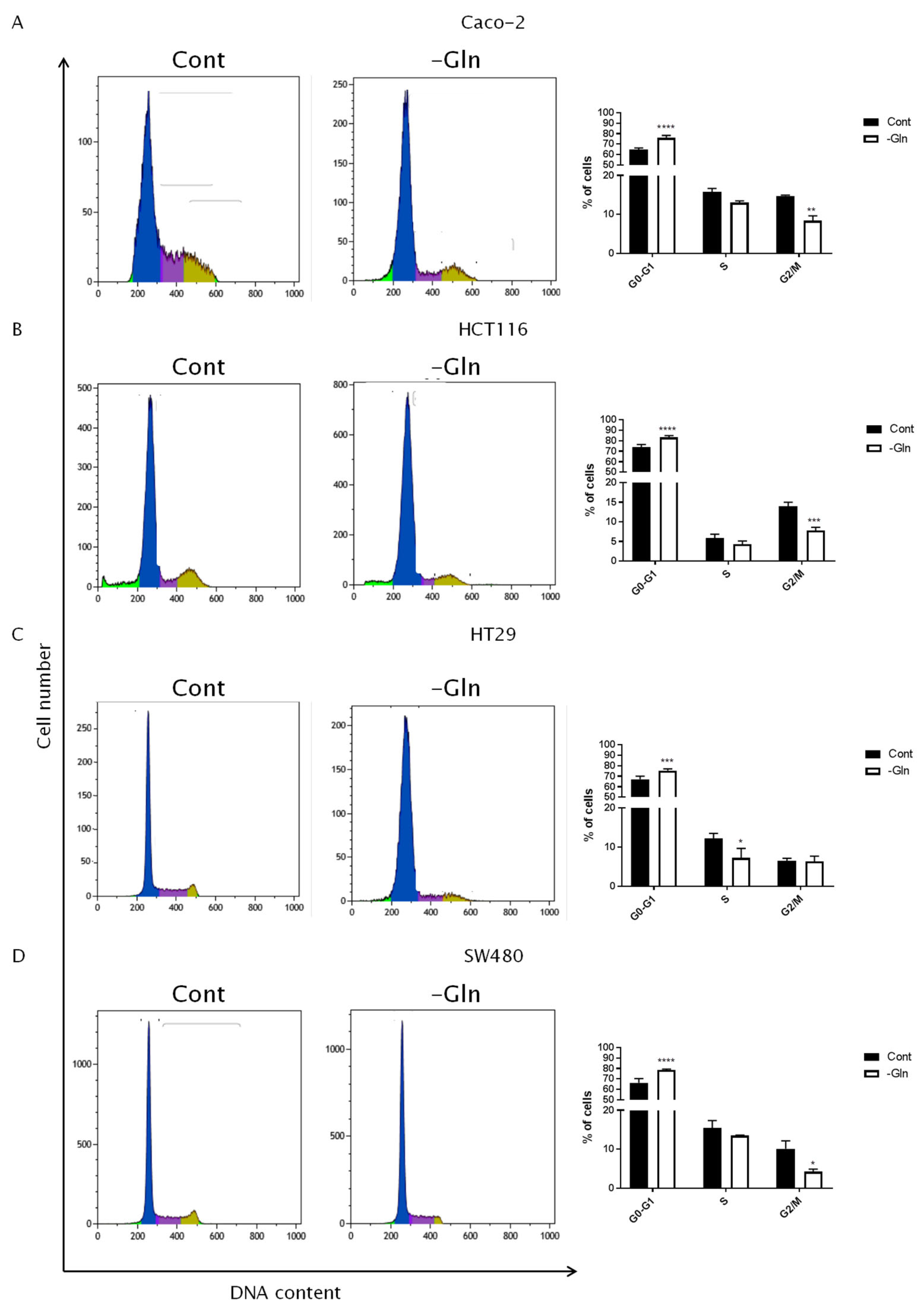 Antioxidants 12 00683 g004 Antioxidants 12 00683 g004