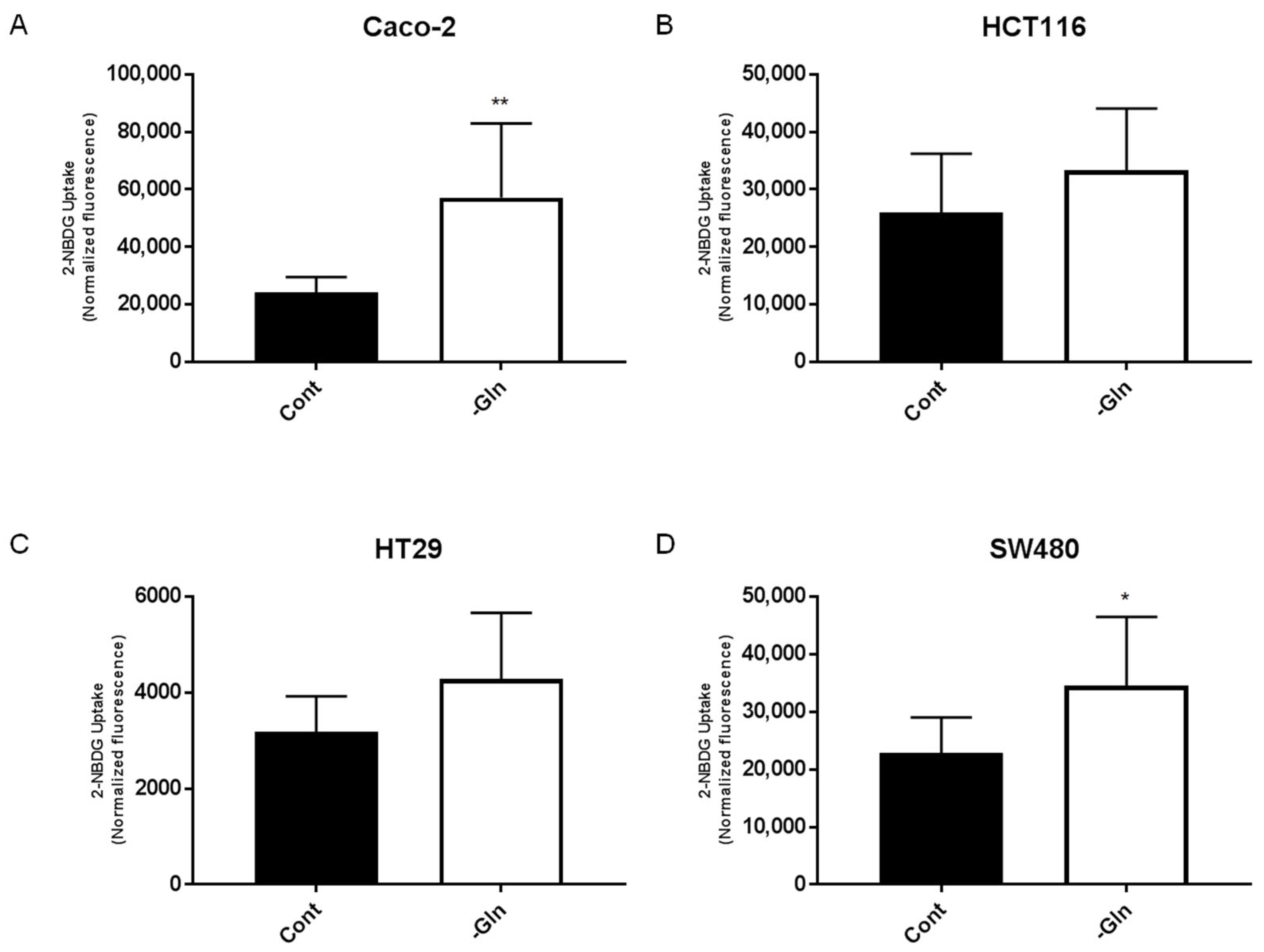 Antioxidants 12 00683 g005 Antioxidants 12 00683 g005