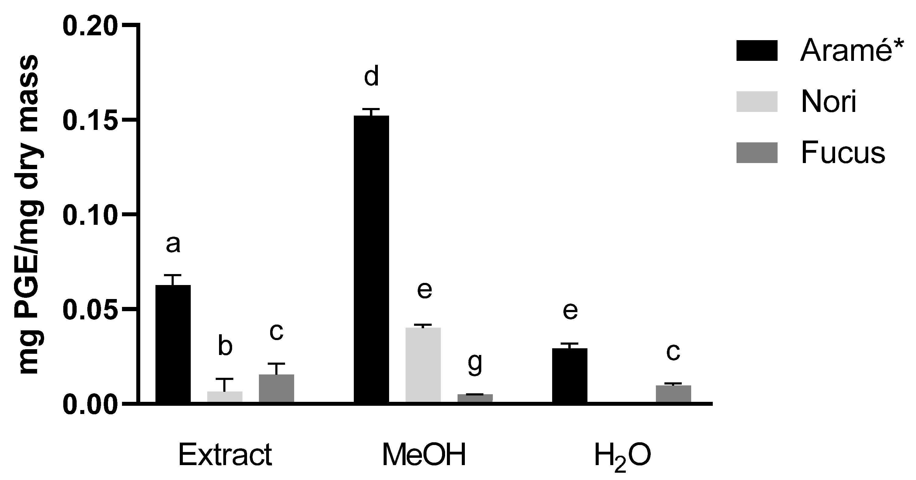 Antioxidants 12 00684 g001