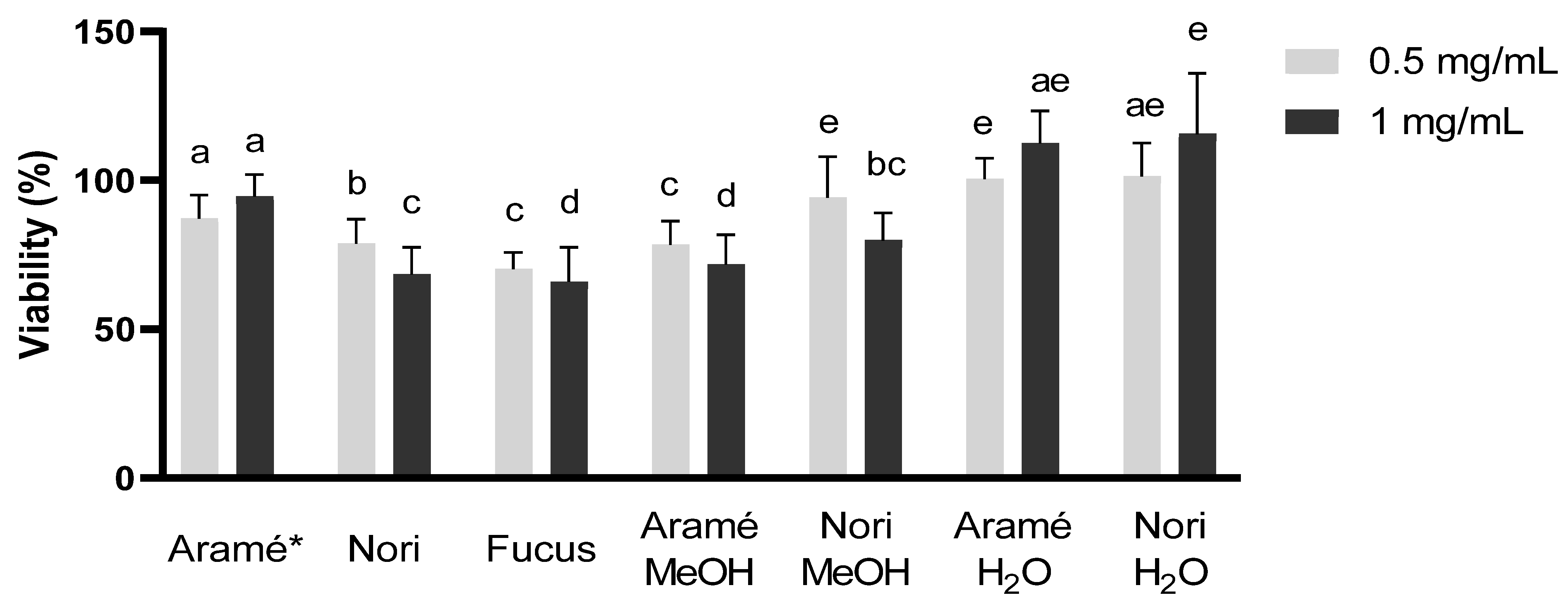 Antioxidants 12 00684 g003