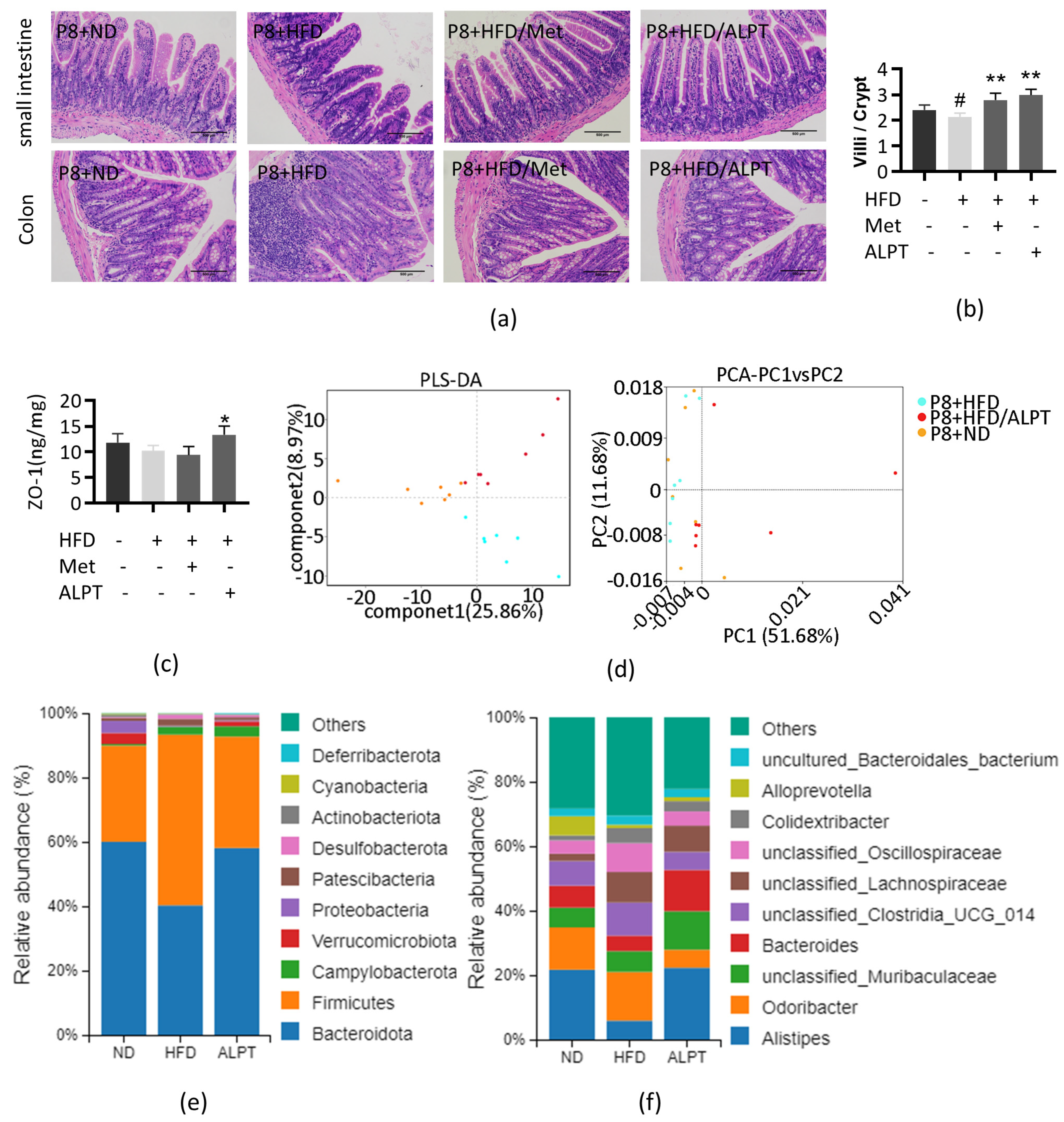 Antioxidants 12 00685 g005
