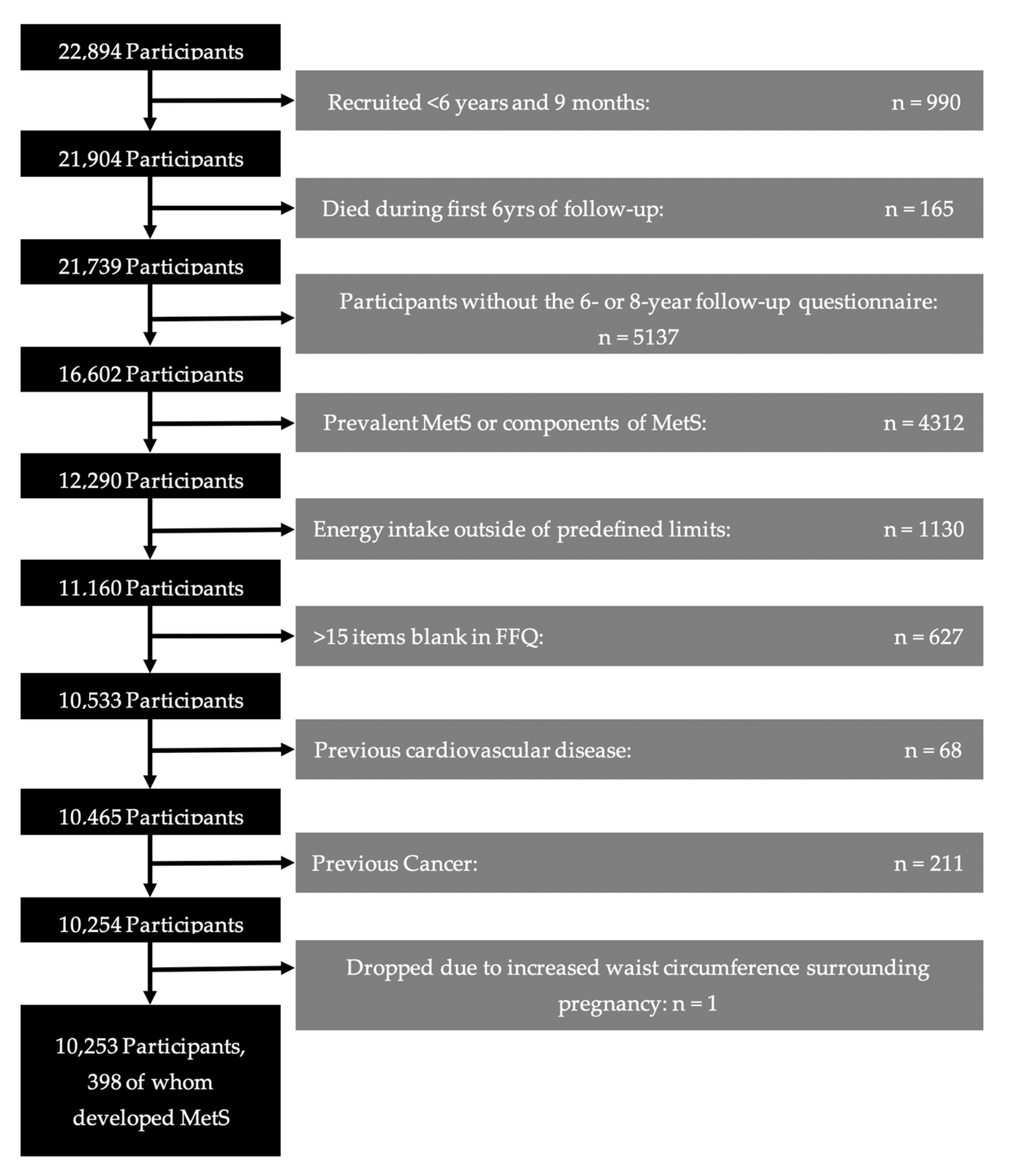 Antioxidants 12 00686 g001
