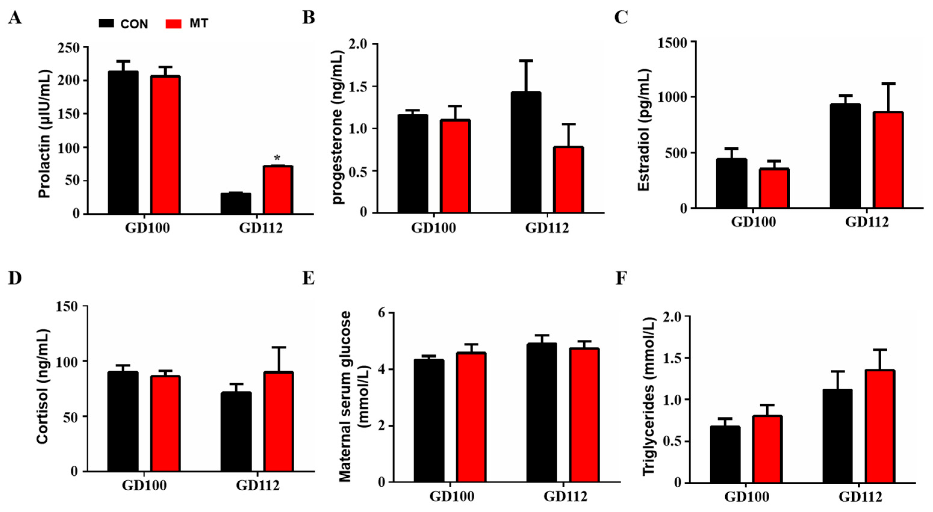 Antioxidants 12 00688 g003