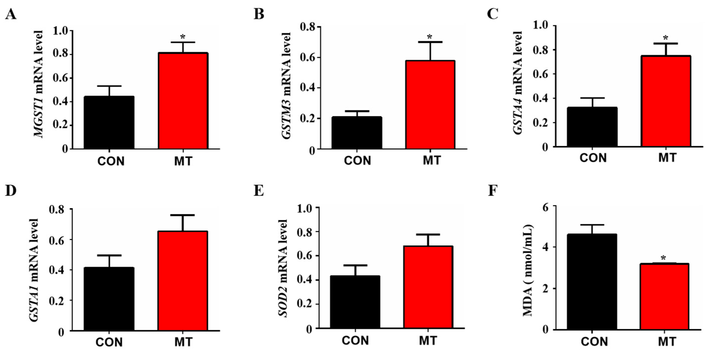 Antioxidants 12 00688 g006