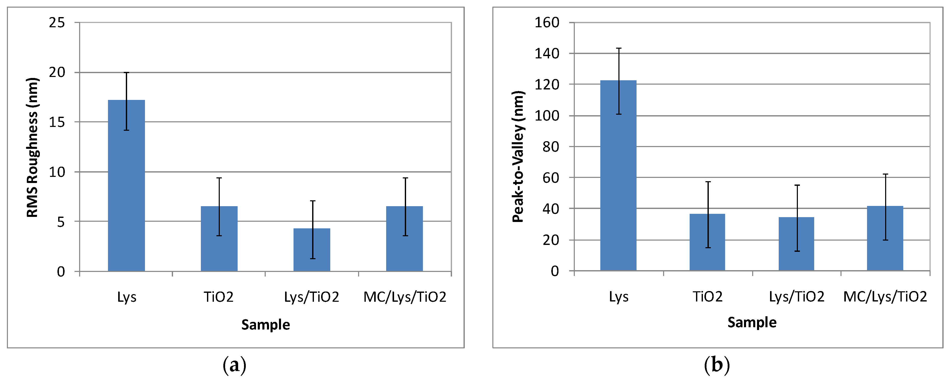 Antioxidants 12 00691 g007 Antioxidants 12 00691 g007