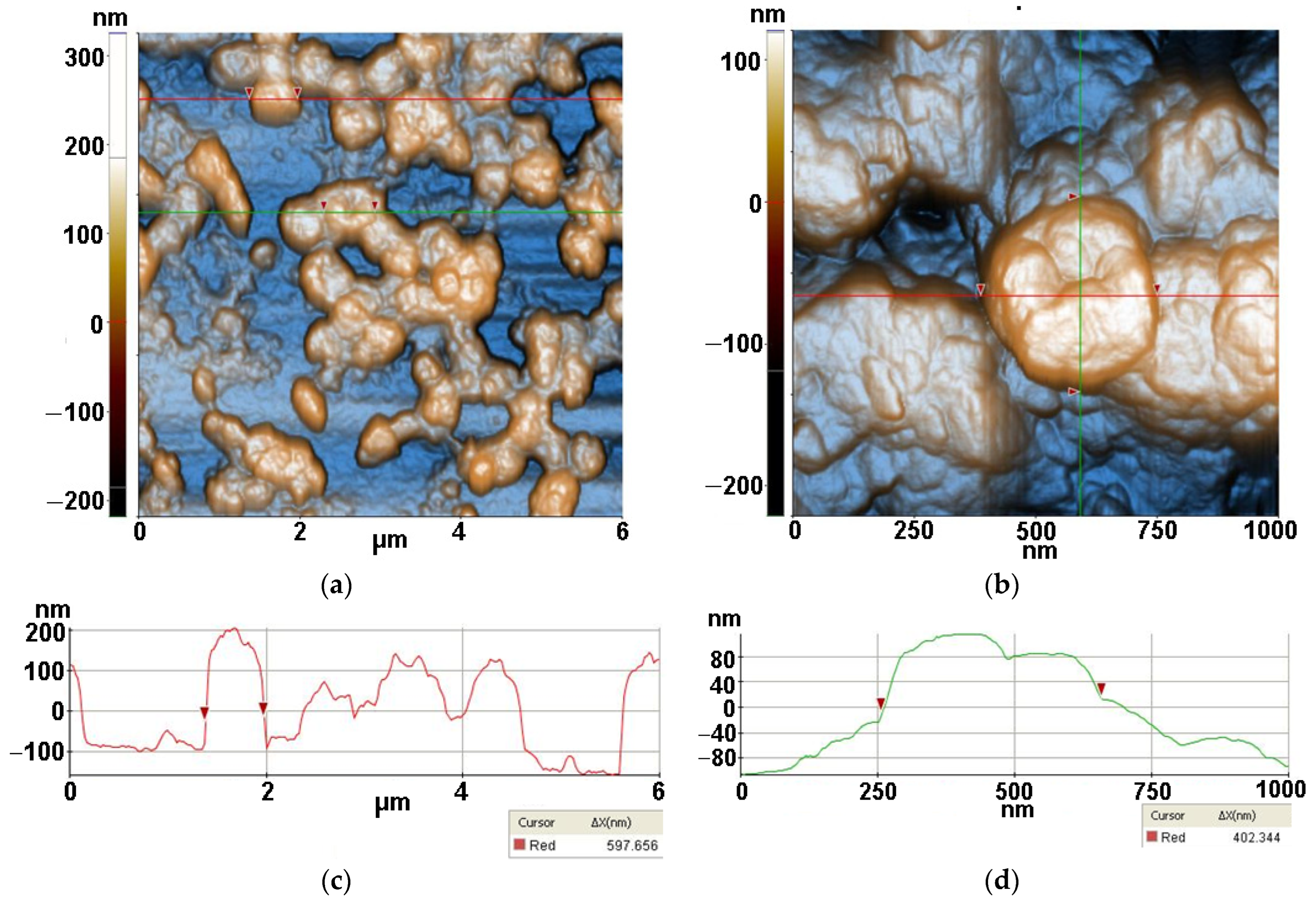 Antioxidants 12 00691 g009 Antioxidants 12 00691 g009