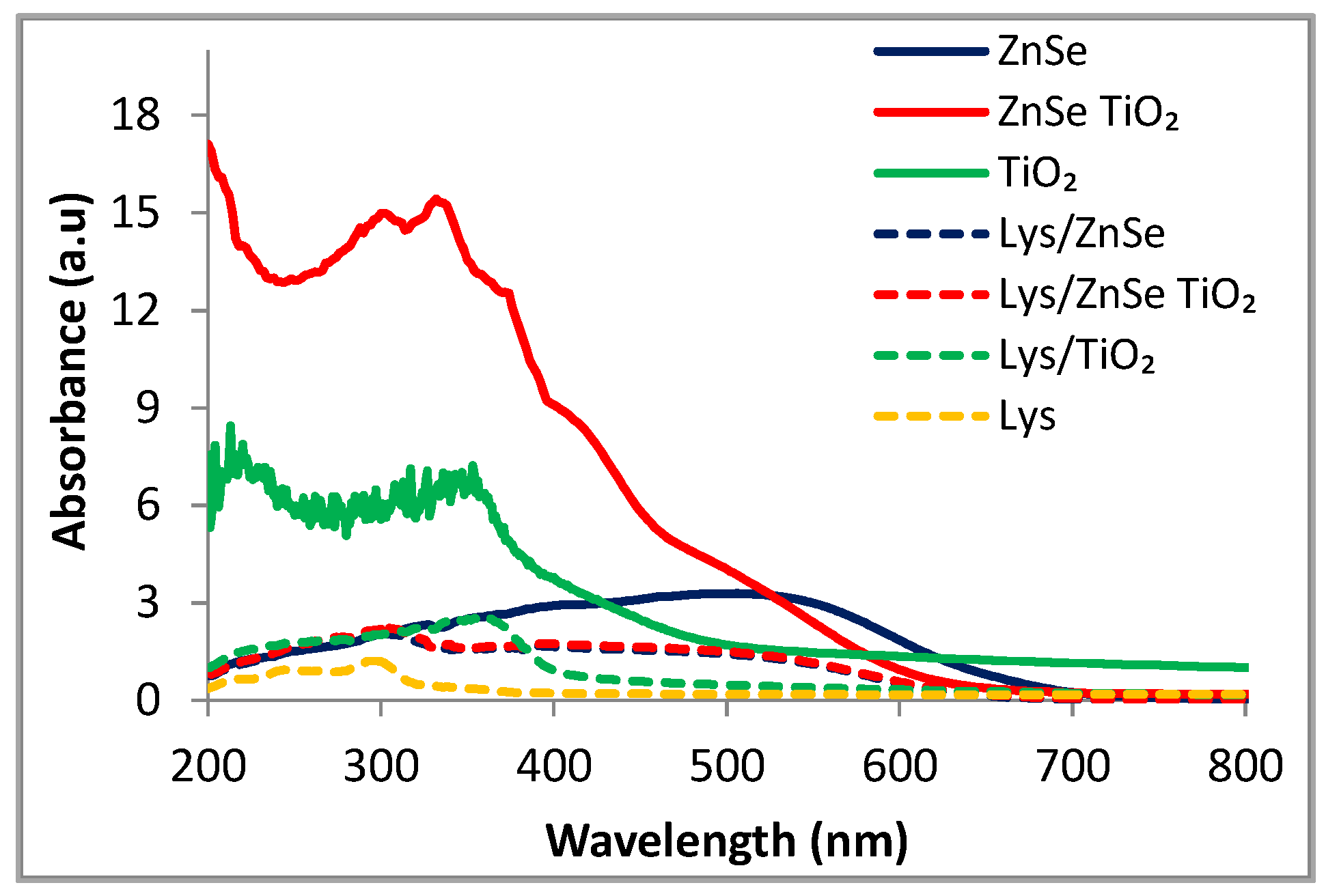 Antioxidants 12 00691 g016 Antioxidants 12 00691 g016