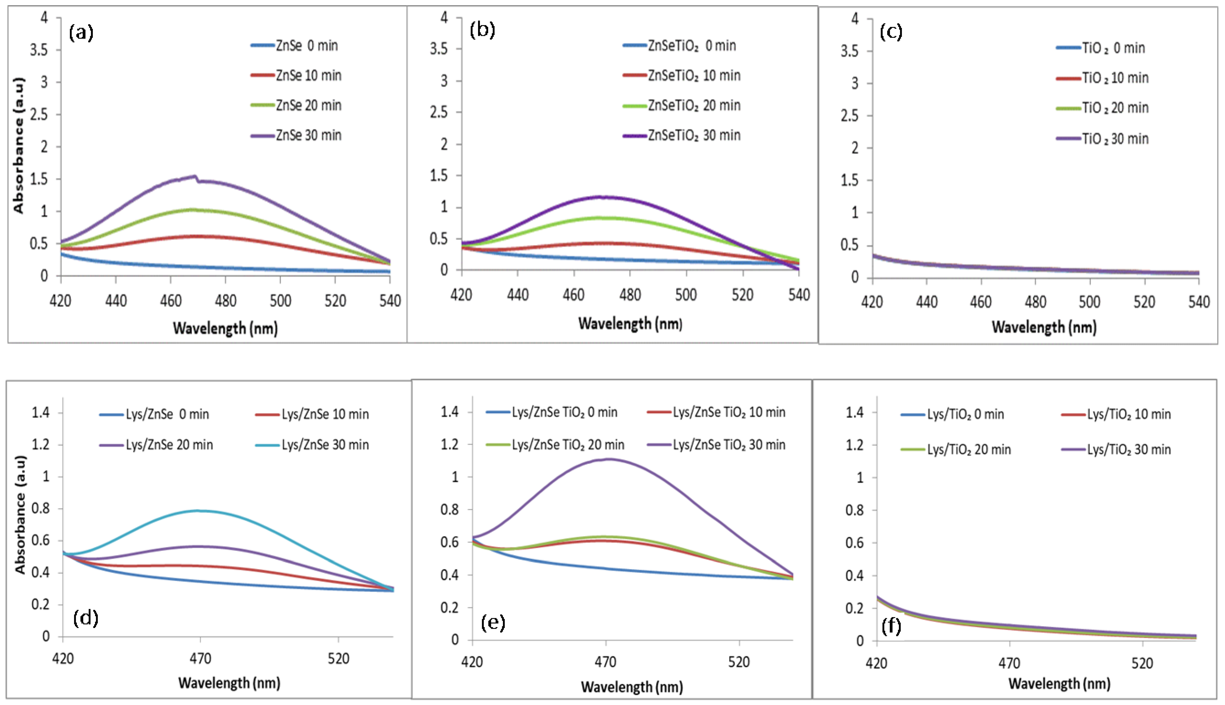 Antioxidants 12 00691 g018 Antioxidants 12 00691 g018
