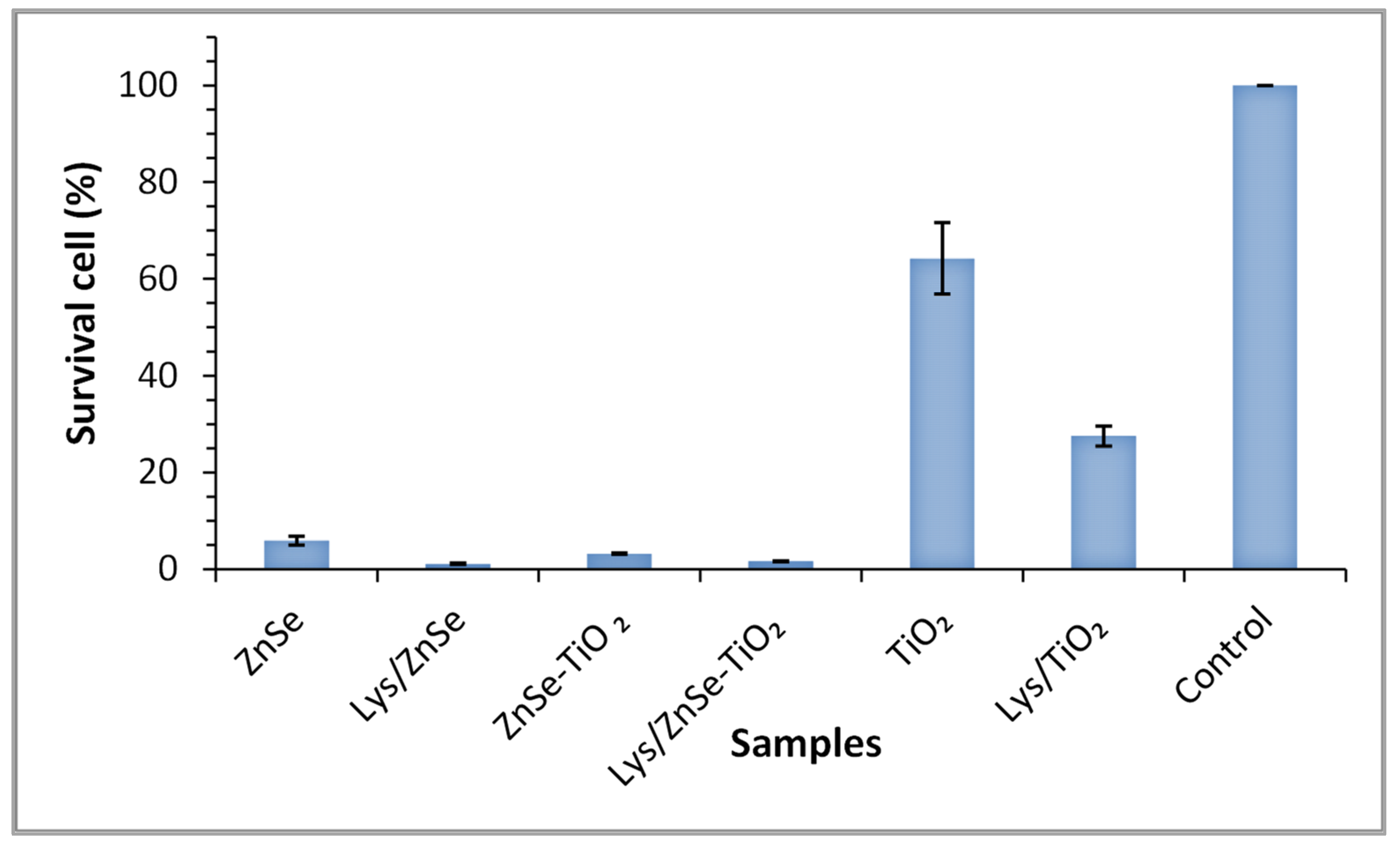 Antioxidants 12 00691 g020 Antioxidants 12 00691 g020
