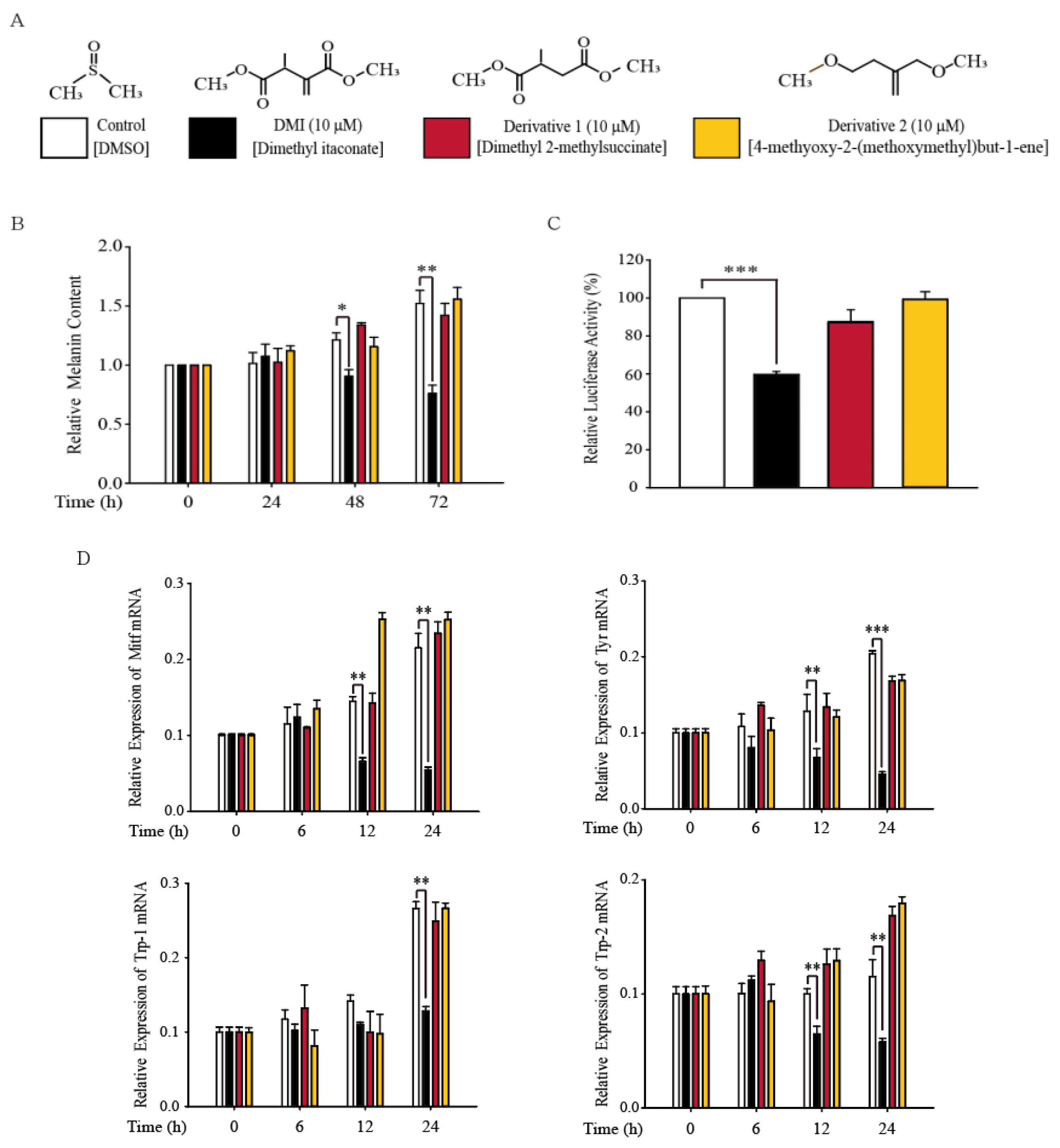Antioxidants 12 00692 g005 Antioxidants 12 00692 g005