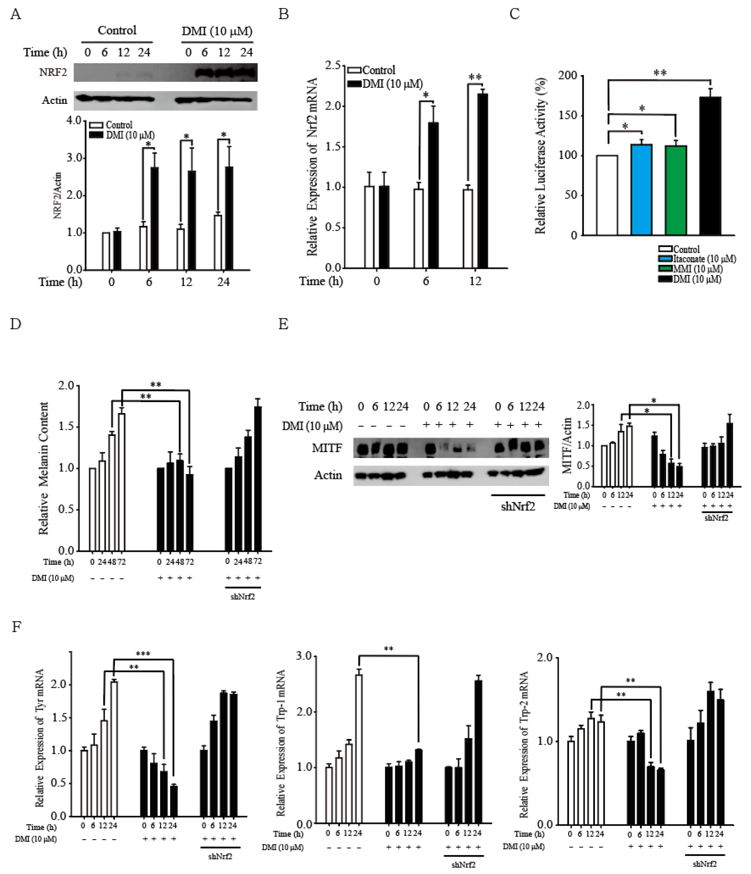 Antioxidants 12 00692 g006 Antioxidants 12 00692 g006