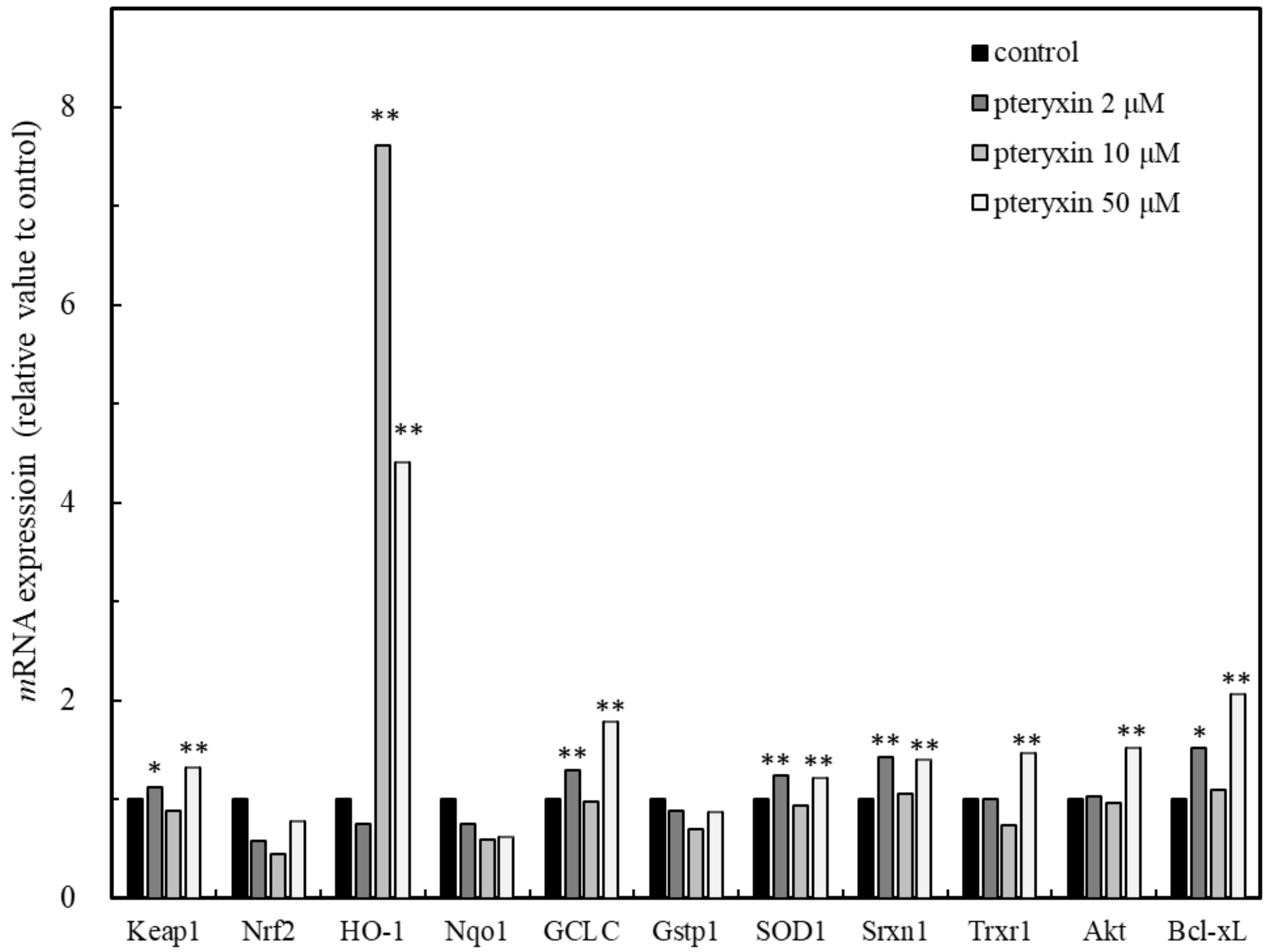 Antioxidants 12 00693 g003