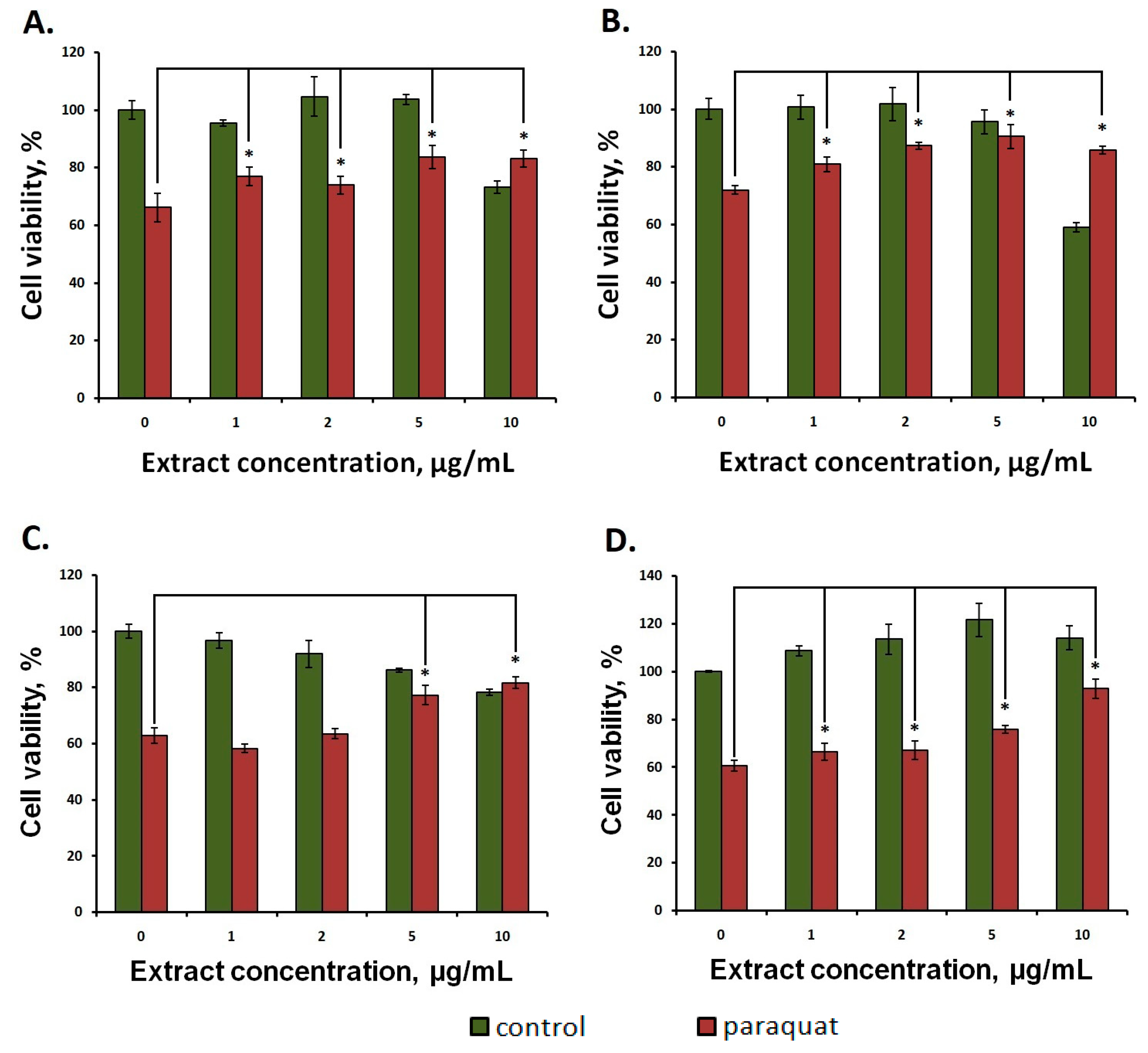 Antioxidants 12 00696 g004